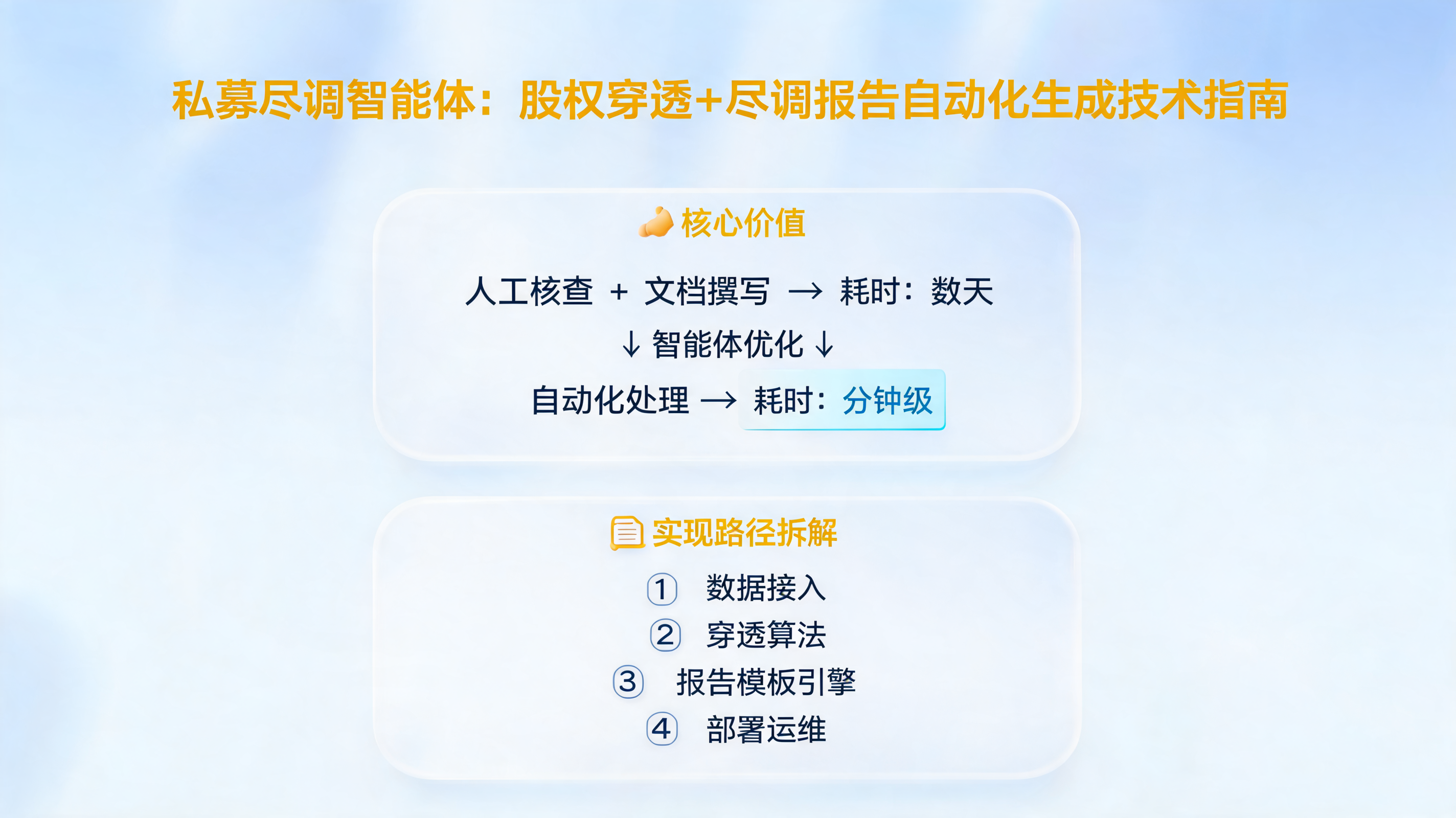 私募尽调智能体：股权穿透+尽调报告自动化生成技术指南_图1