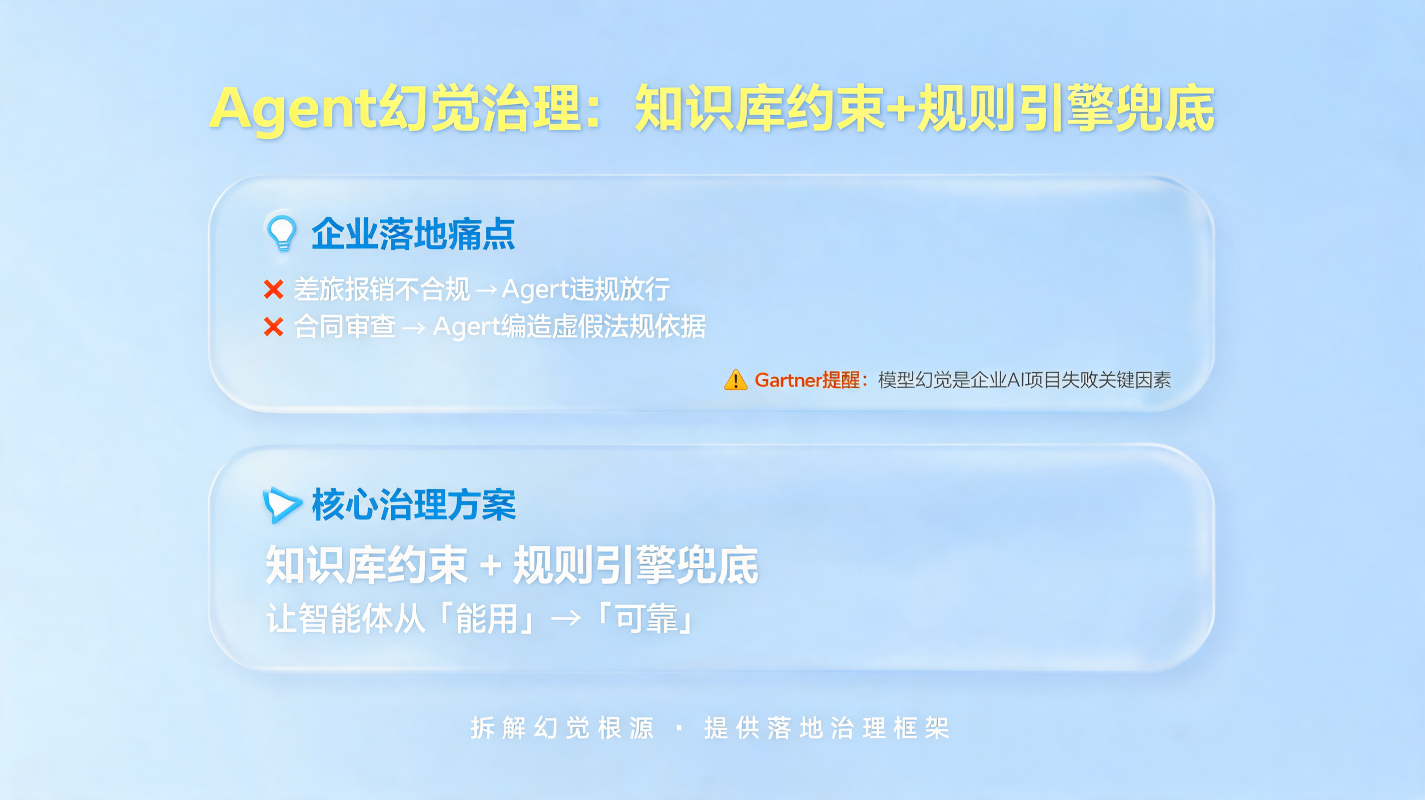 Agent幻觉治理:知识库约束+规则引擎兜底