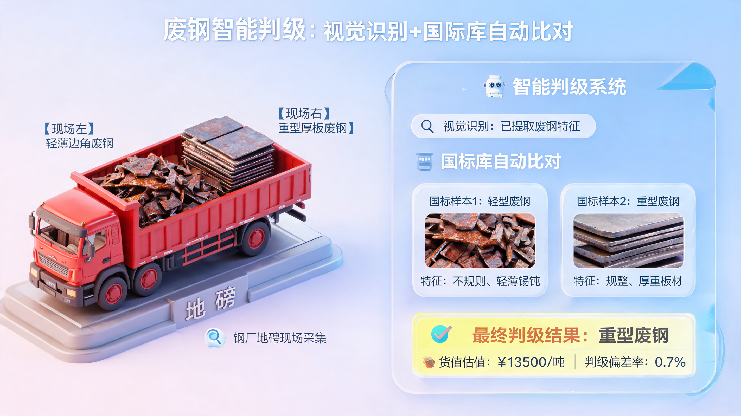 废钢智能判级：视觉识别+国标库自动比对_图1
