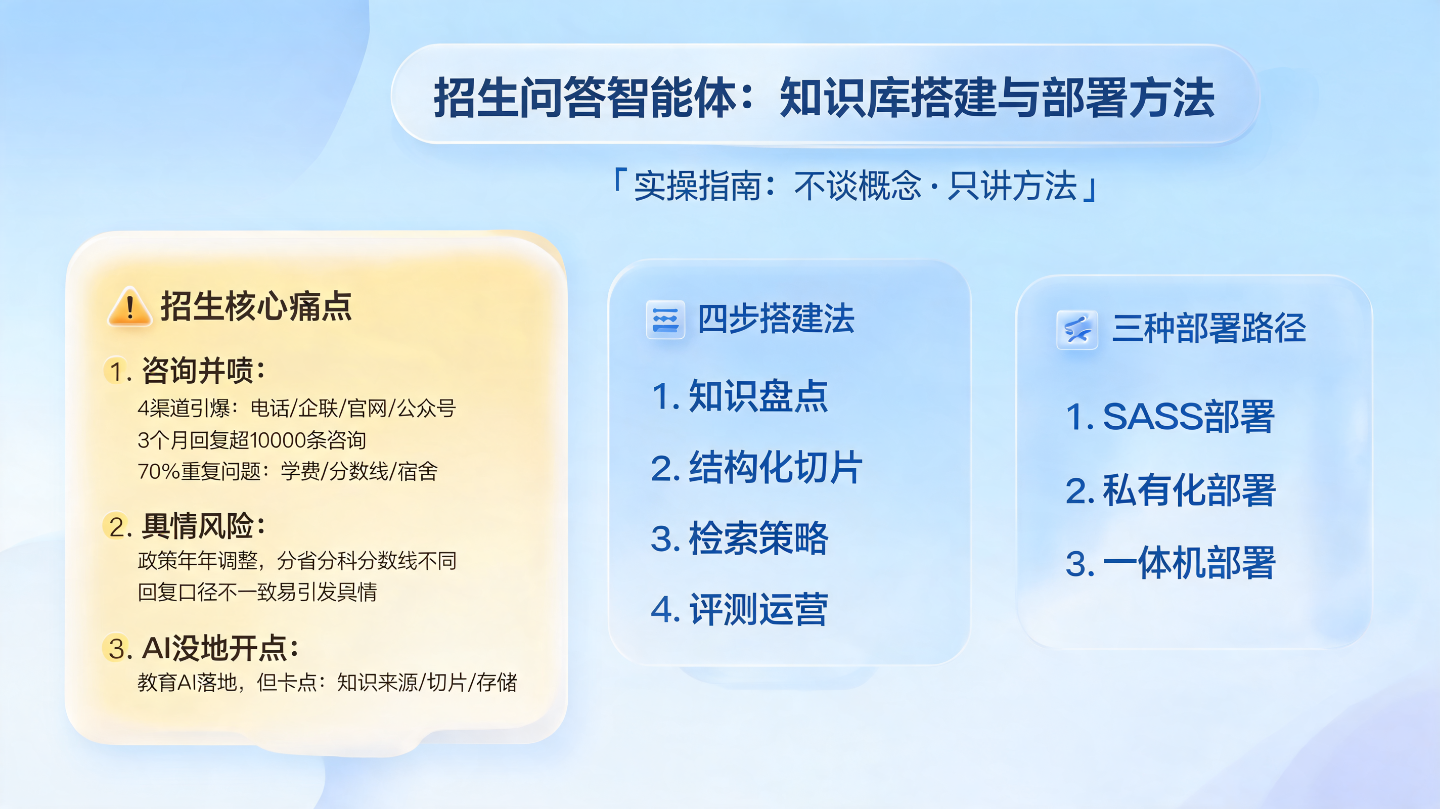 招生问答智能体：知识库搭建与部署方法