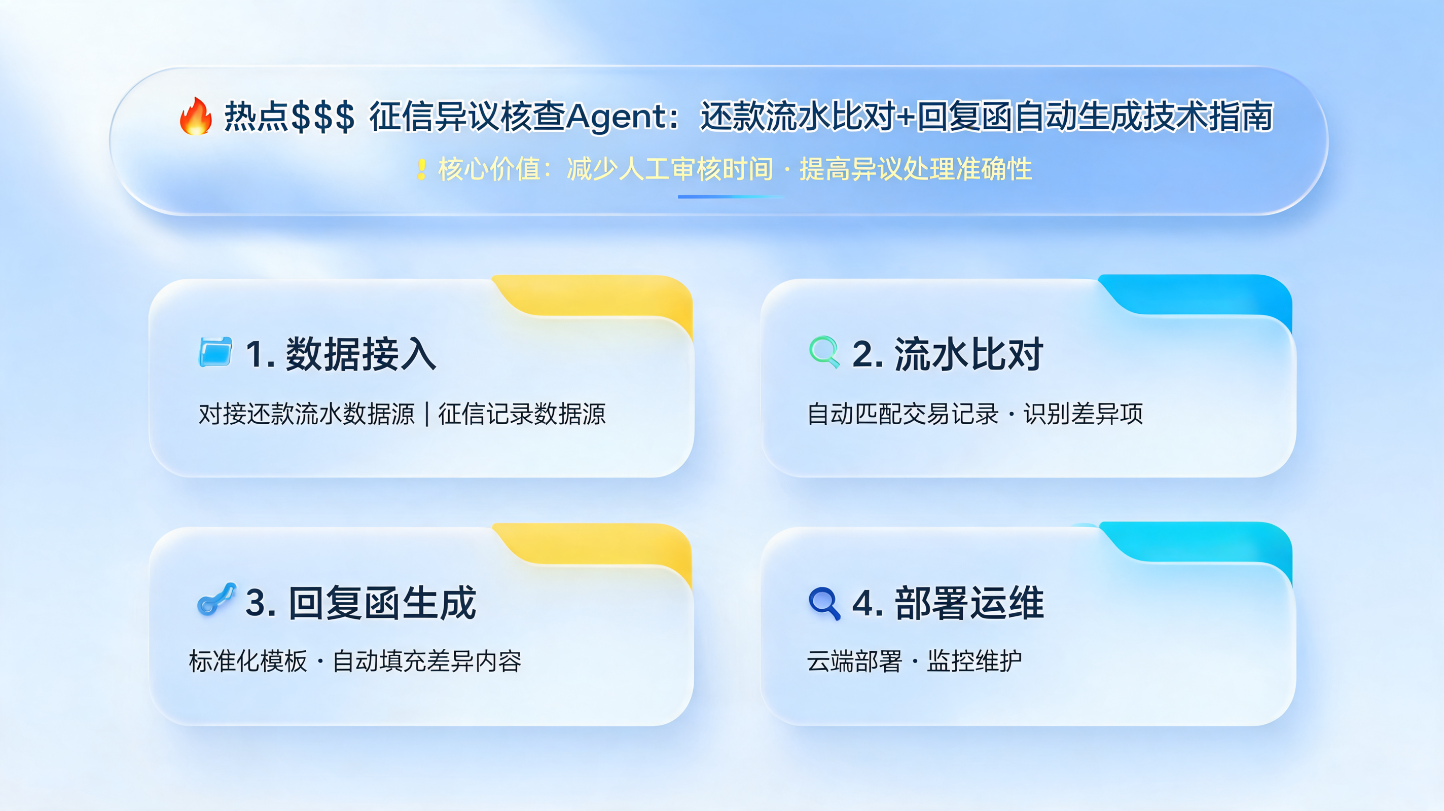 热点$$$征信异议核查Agent：还款流水比对+回复函自动生成_图1