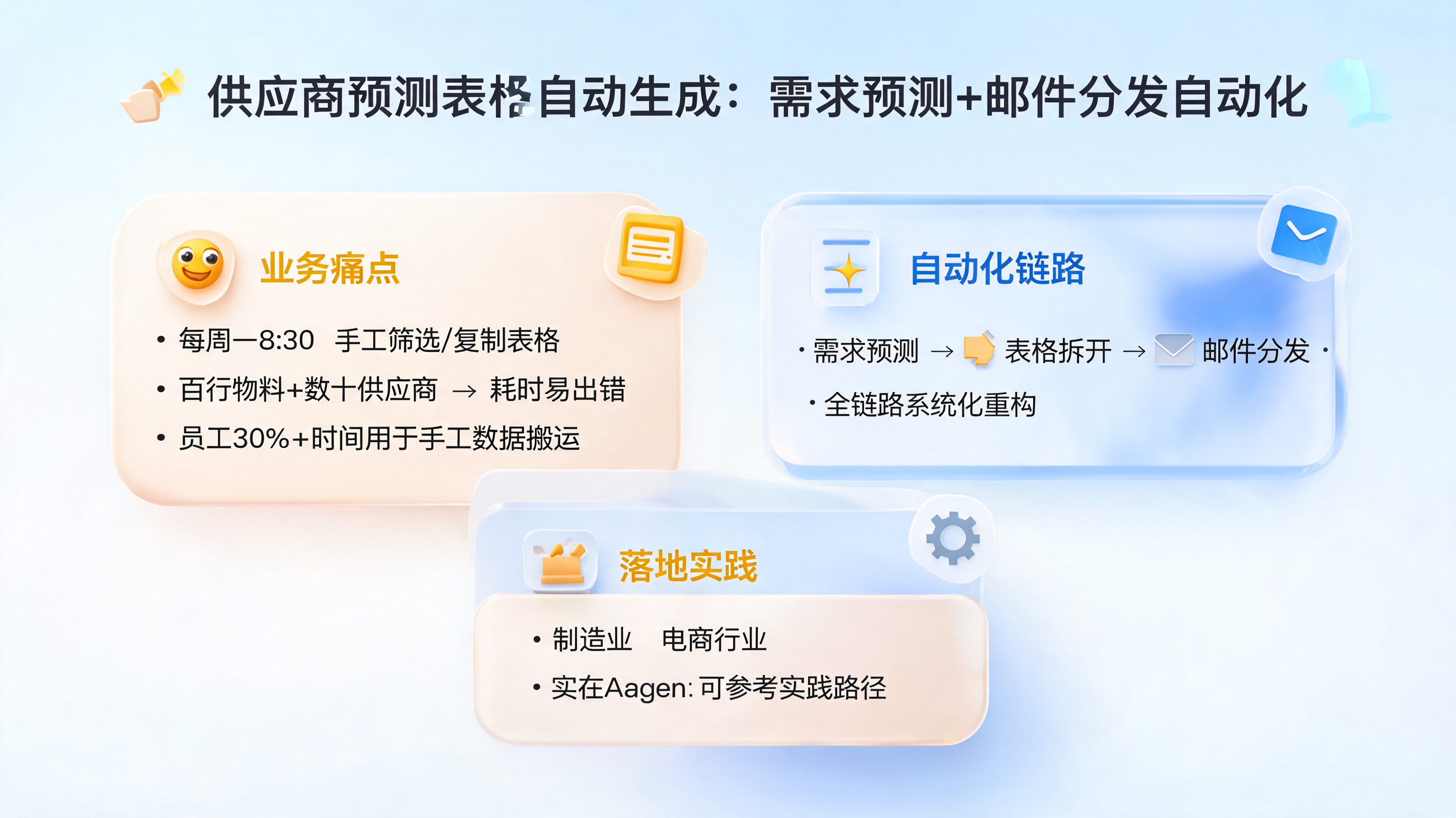 供应商预测表格自动生成:需求预测+邮件分发自动化