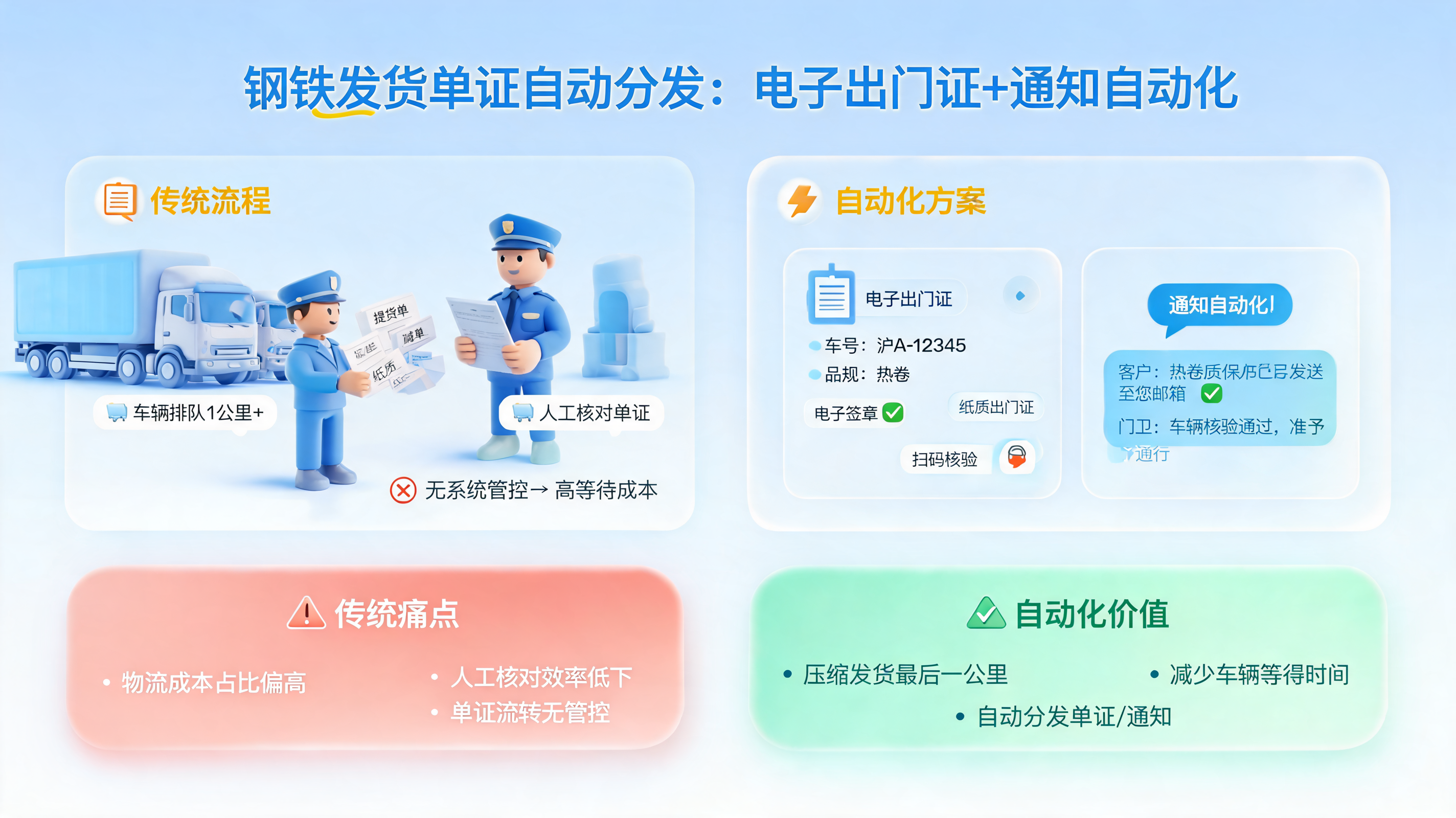 钢铁发货单证自动分发：电子出门证+通知自动化_图1