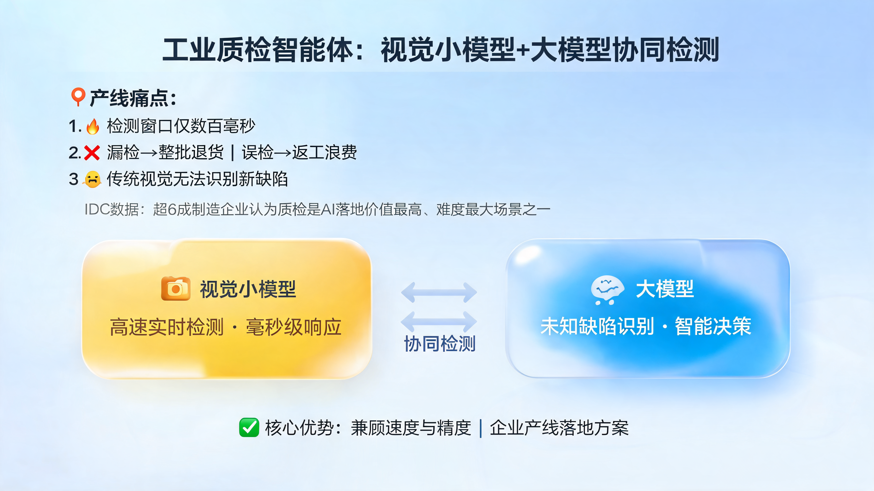 工业质检智能体：视觉小模型+大模型协同检测_图1