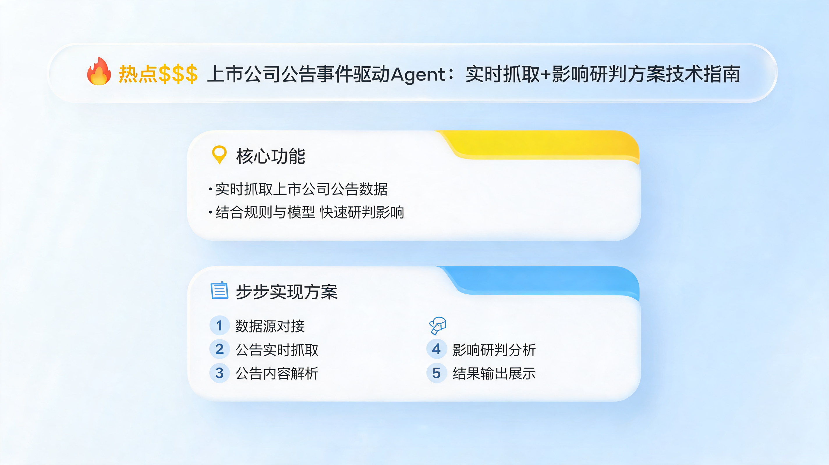 热点$$$上市公司公告事件驱动Agent：实时抓取+影响研判方案_图1