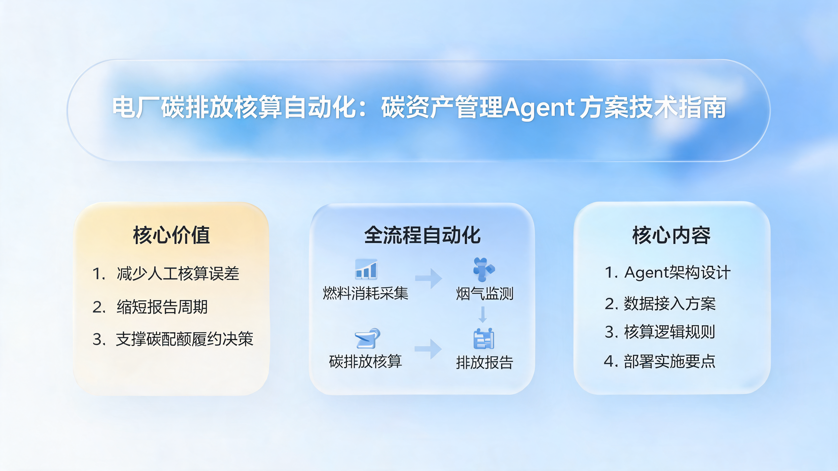 电厂碳排放核算自动化：碳资产管理Agent方案技术指南_图1