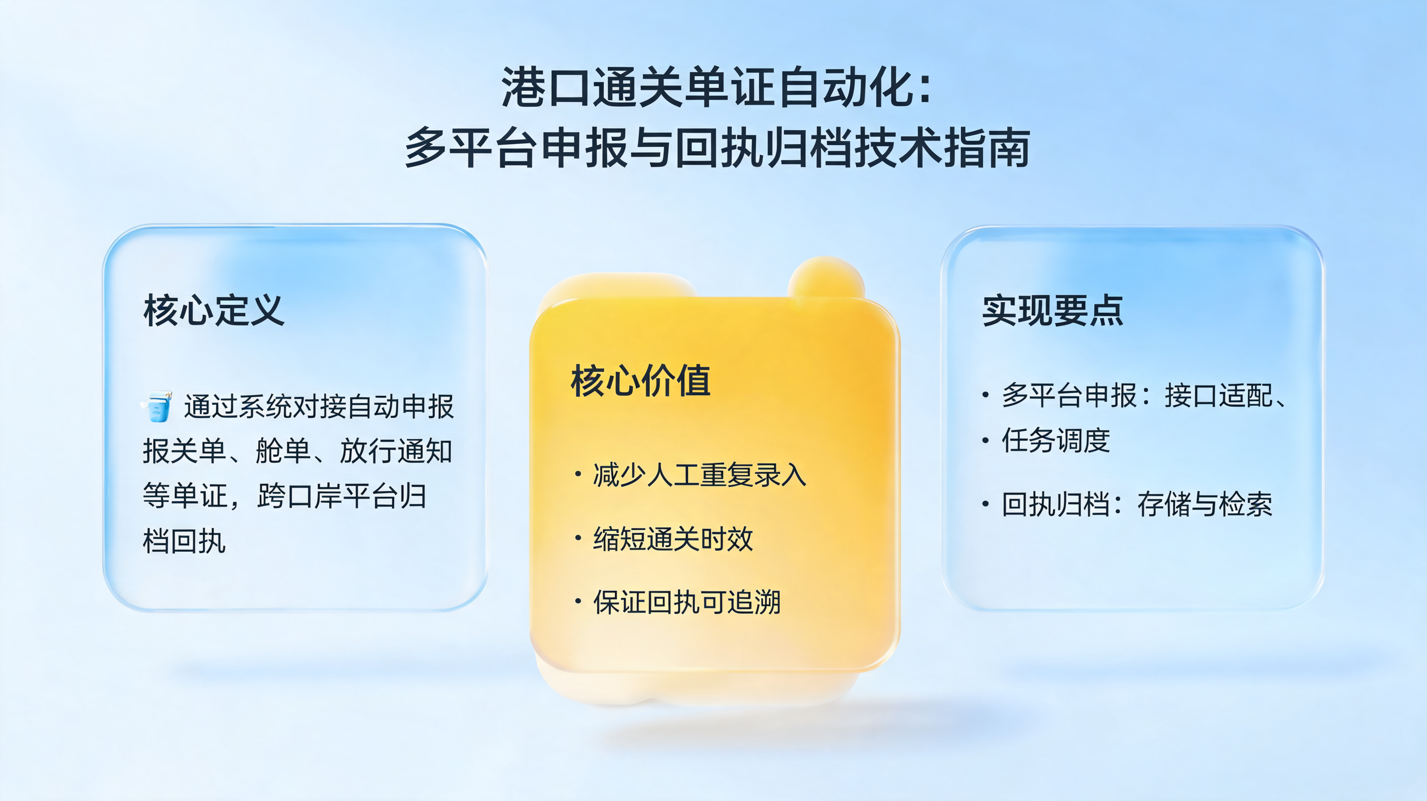 港口通关单证自动化：多平台申报与回执归档技术指南_图1