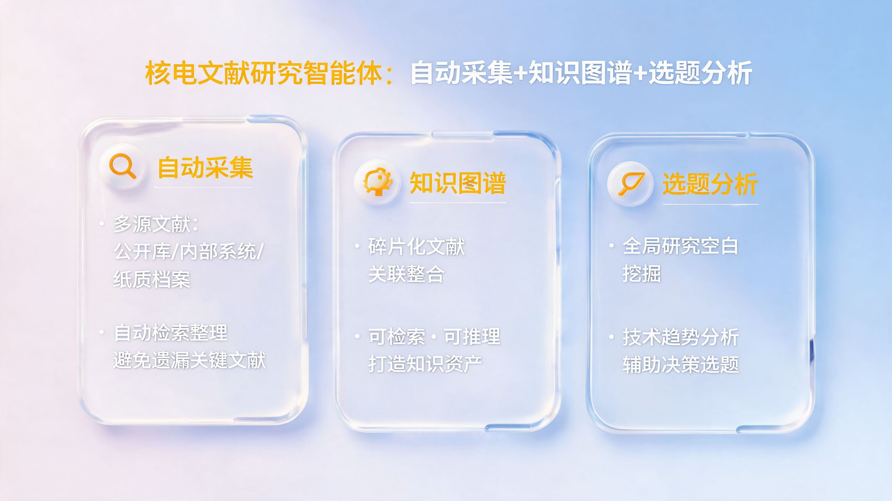 核电文献研究智能体：自动采集+知识图谱+选题分析