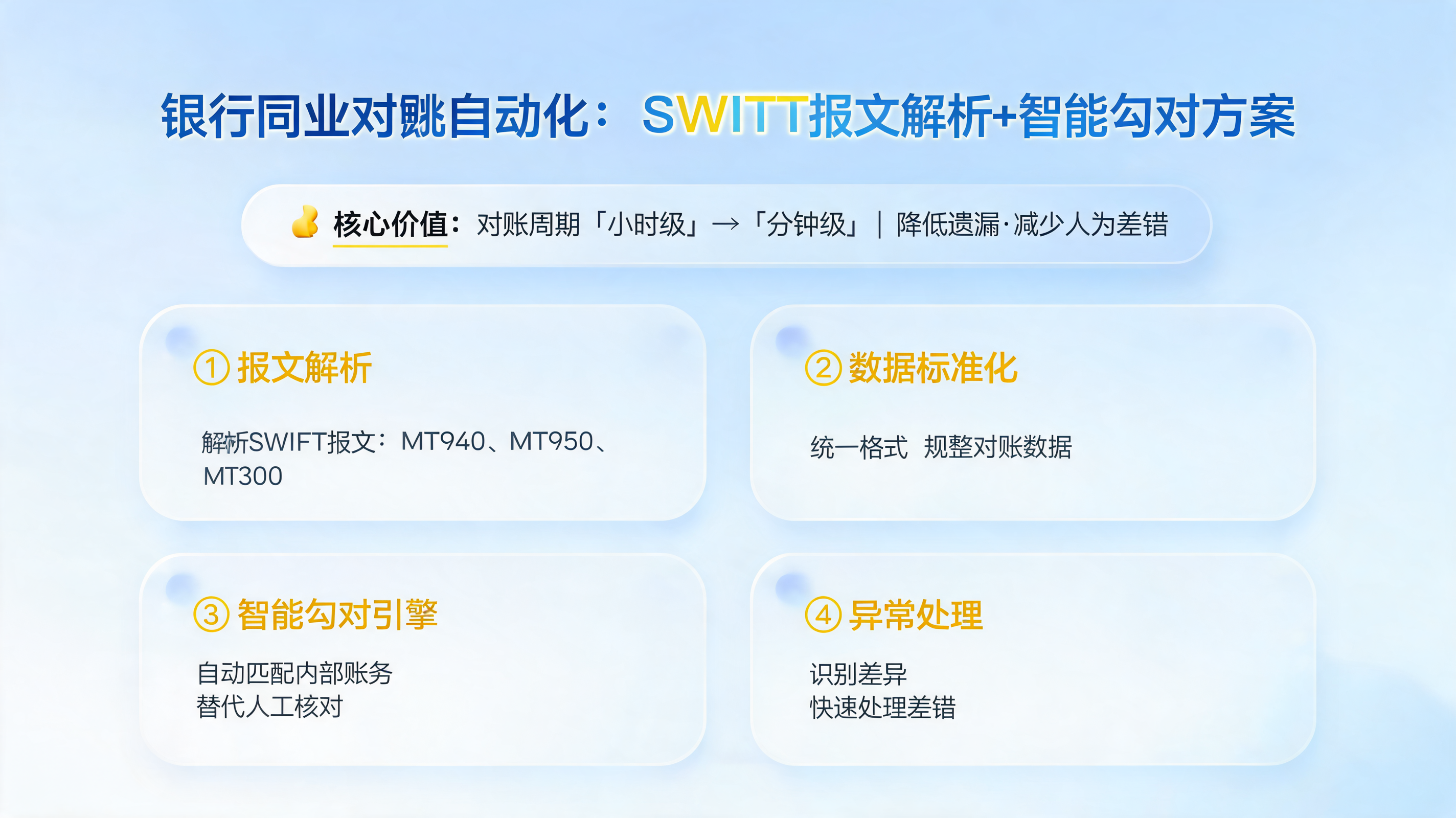 银行同业对账自动化：SWIFT报文解析+智能勾对方案_图1