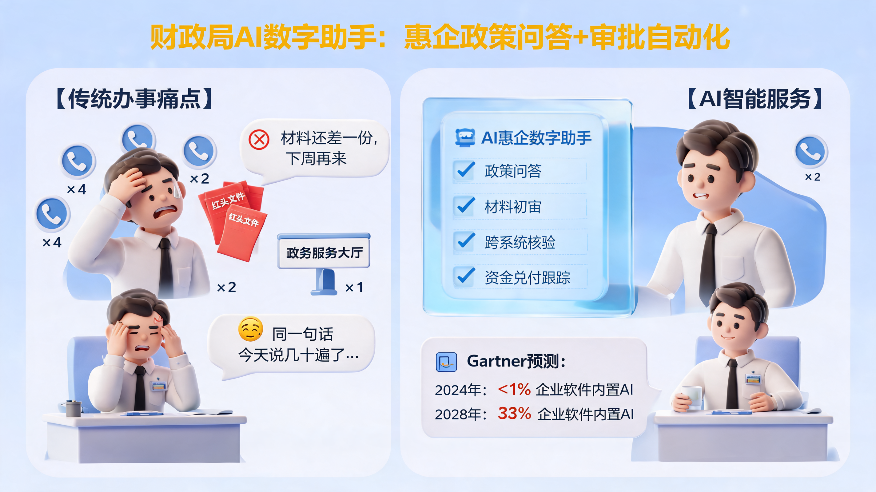 财政局AI数字助手：惠企政策问答+审批自动化_图1
