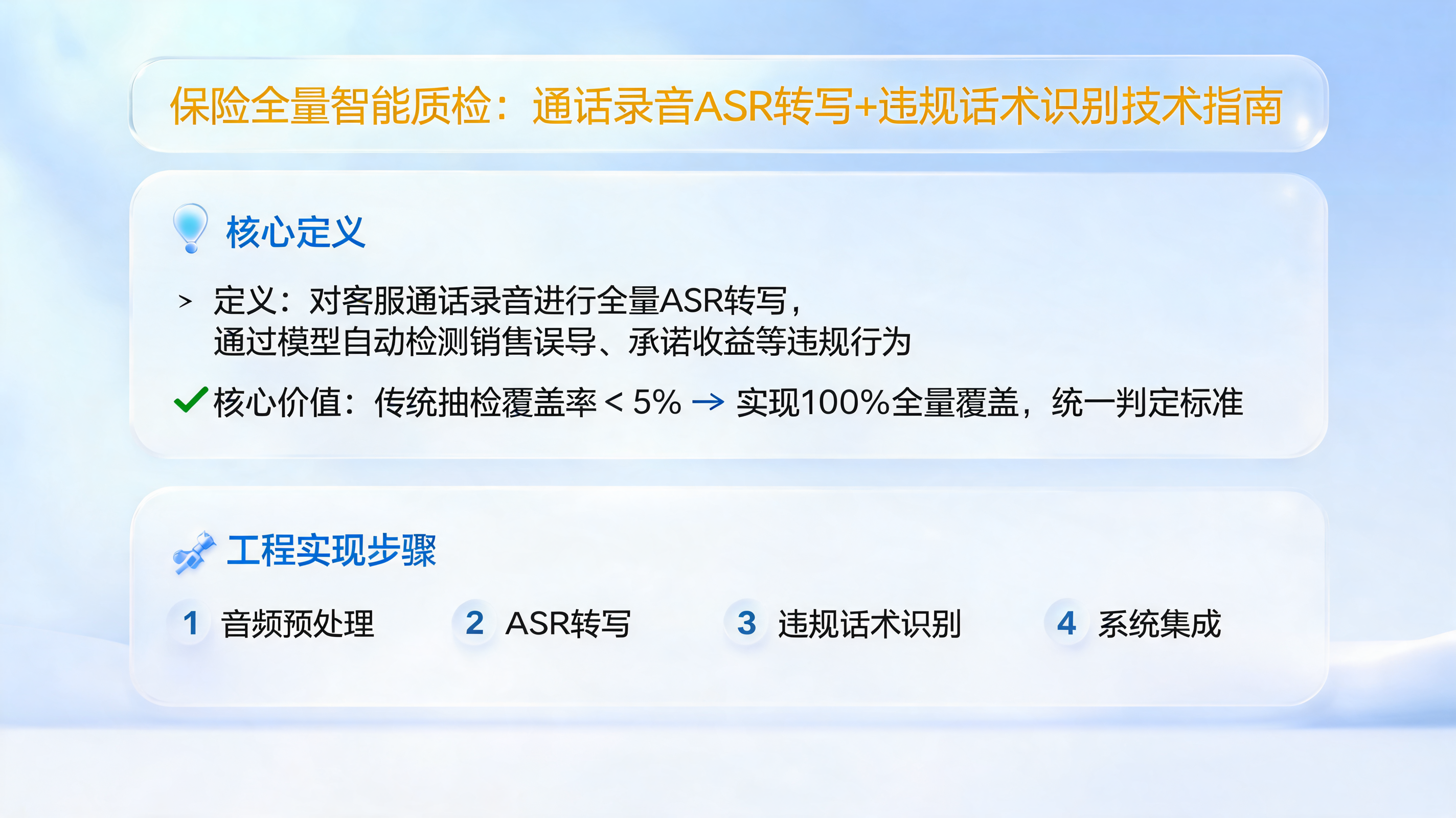 保险全量智能质检：通话录音ASR转写+违规话术识别技术指南_图1