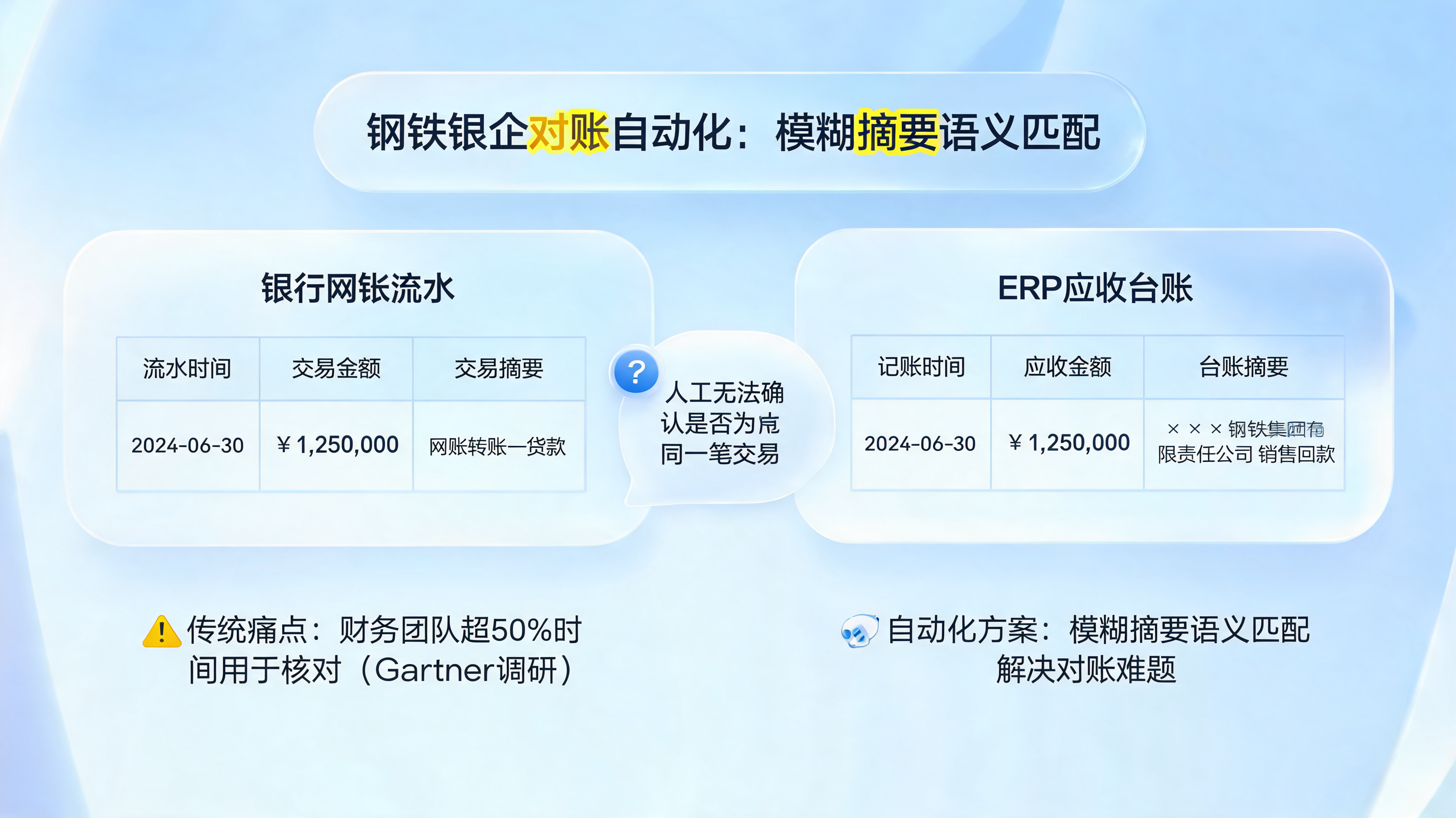 钢铁银企对账自动化：模糊摘要语义匹配_图1