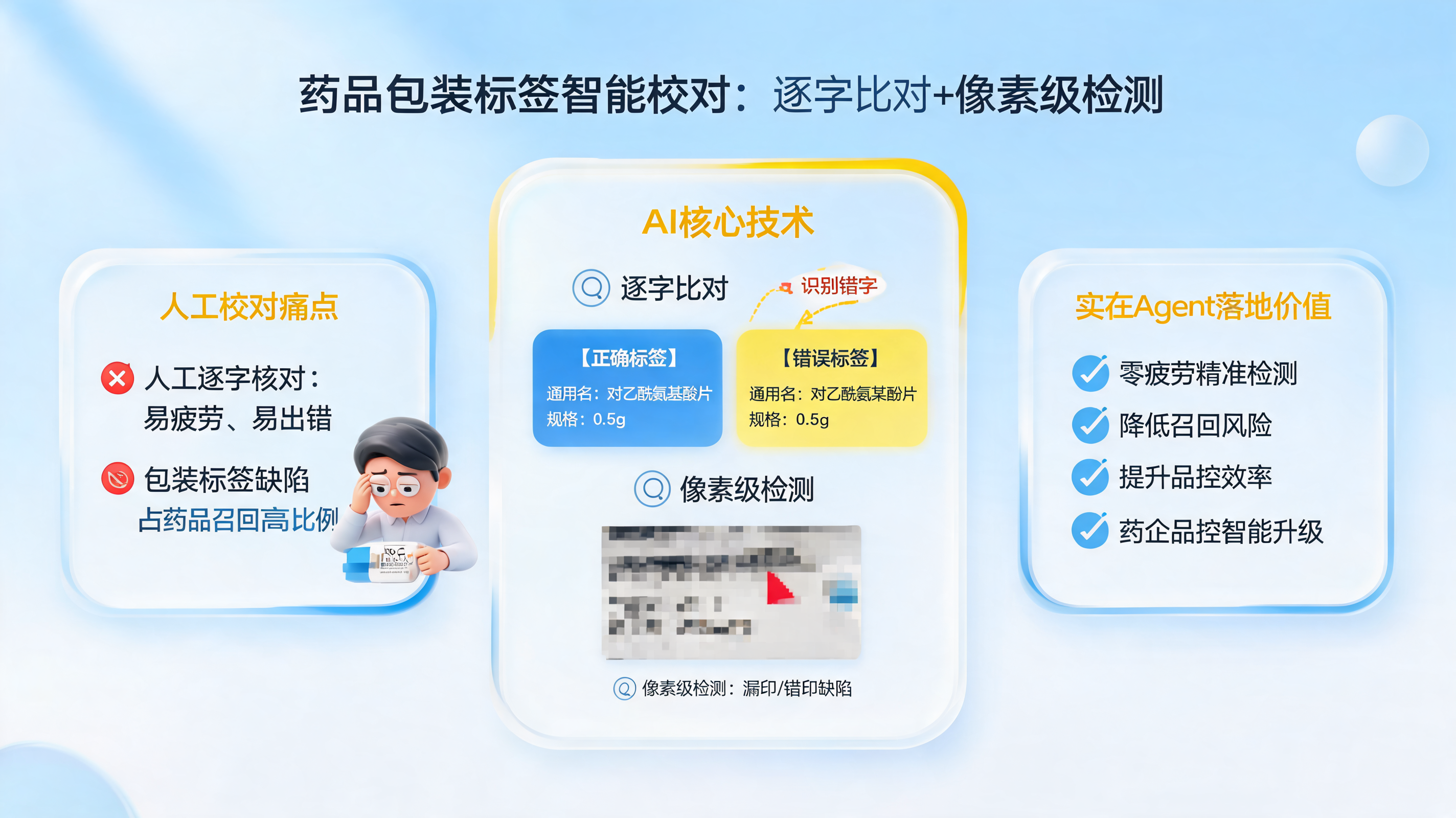 药品包装标签智能校对：逐字比对+像素级检测_图1