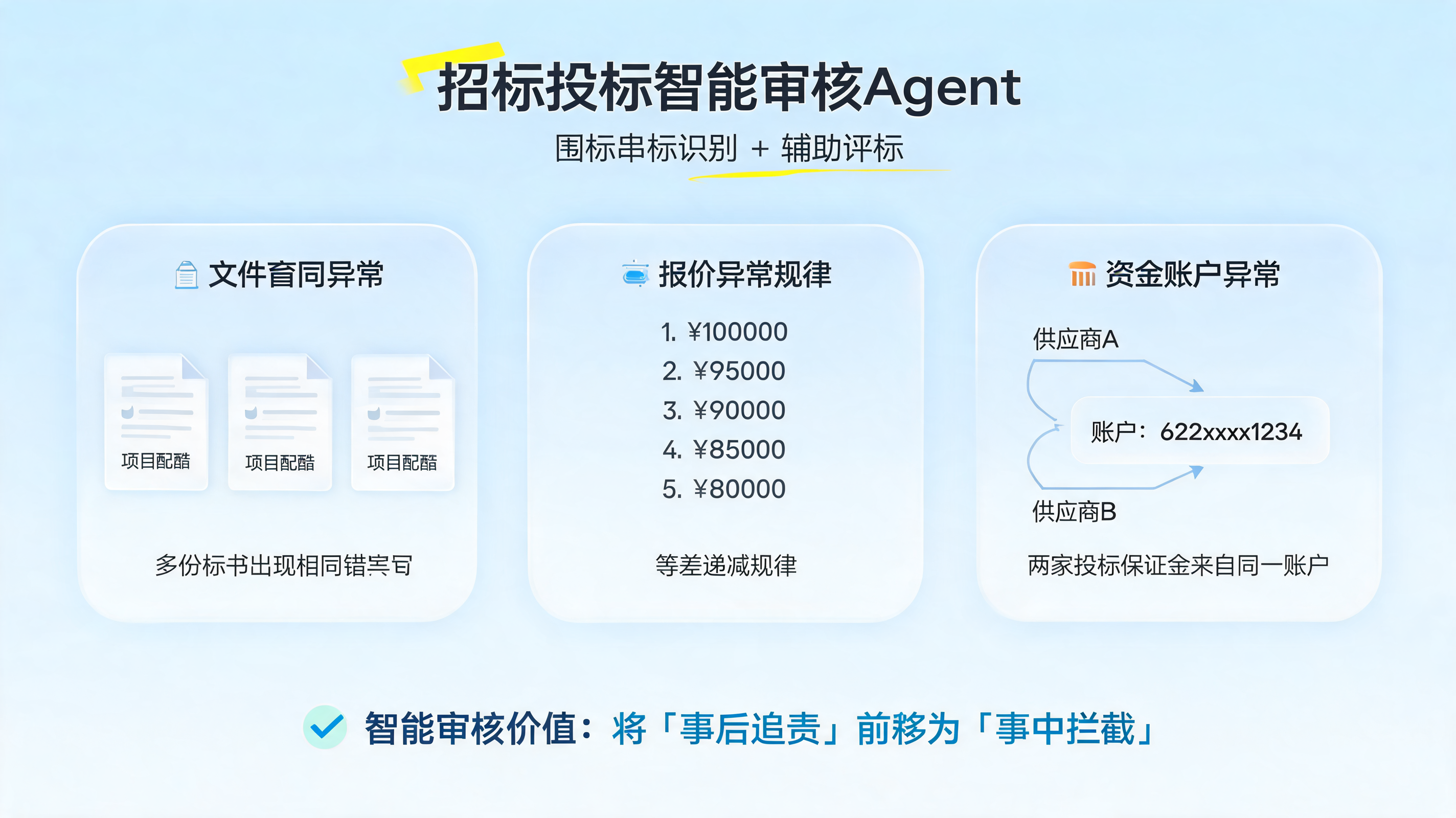 招标投标智能审核Agent：围标串标识别+辅助评标_图1