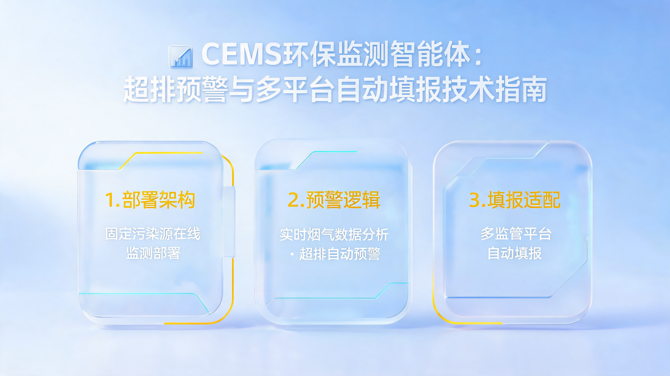 CEMS环保监测智能体：超排预警与多平台自动填报技术指南_图1