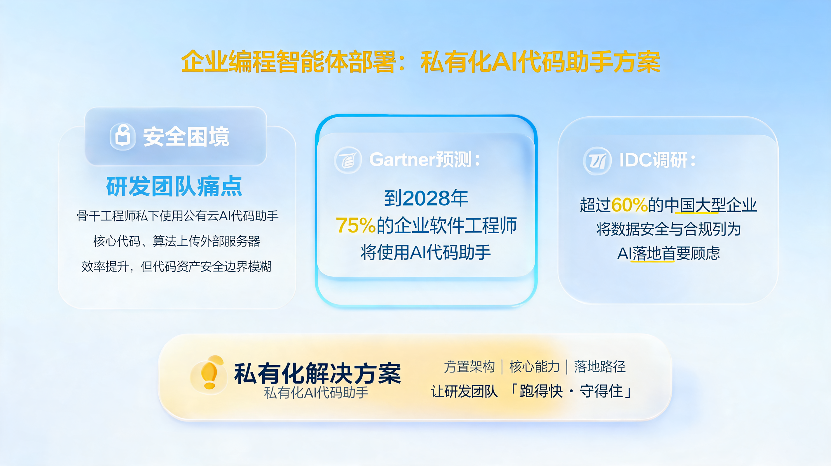 企业编程智能体部署：私有化AI代码助手方案_图1