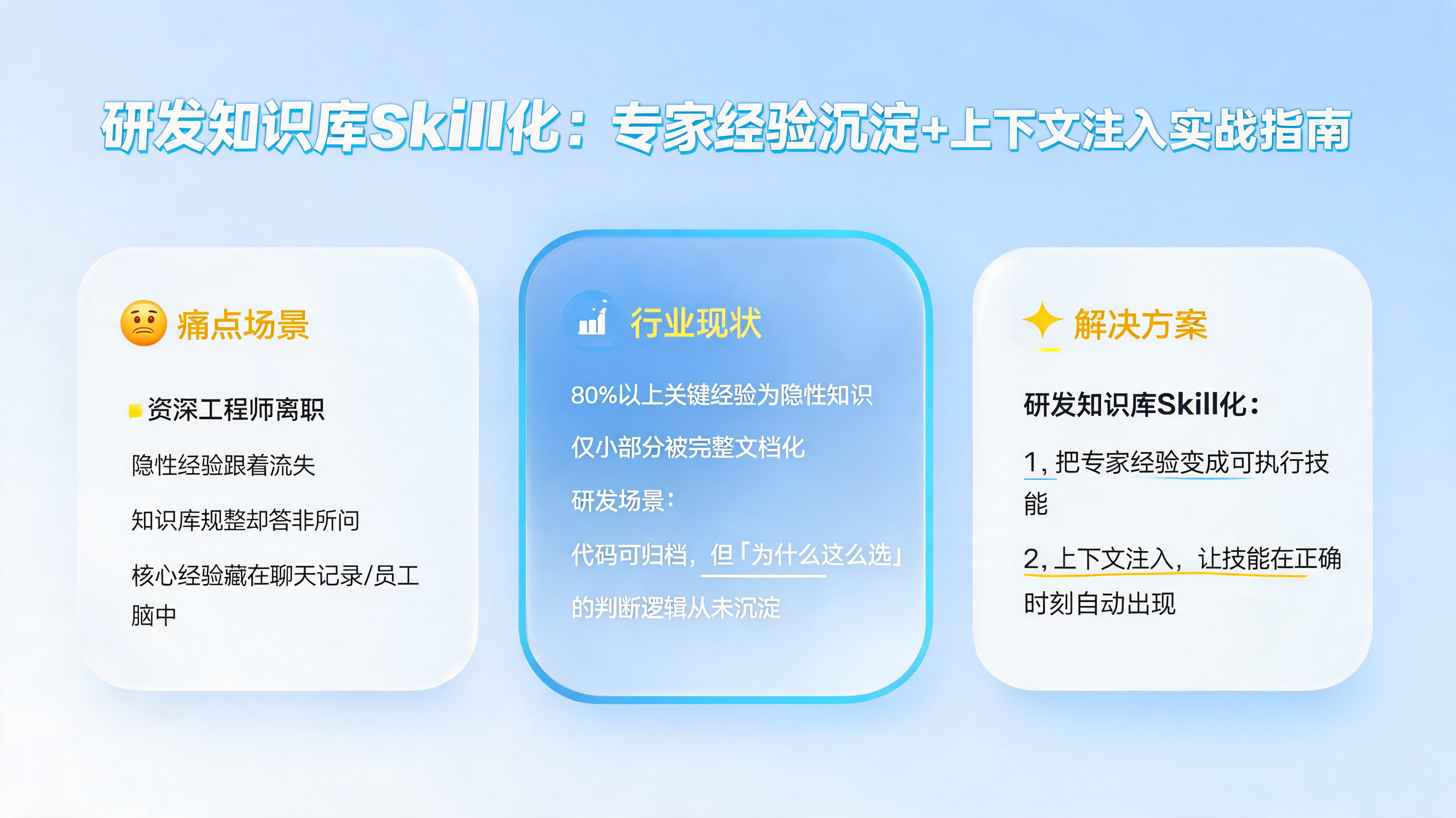 研发知识库Skill化：专家经验沉淀+上下文注入实战指南_图1