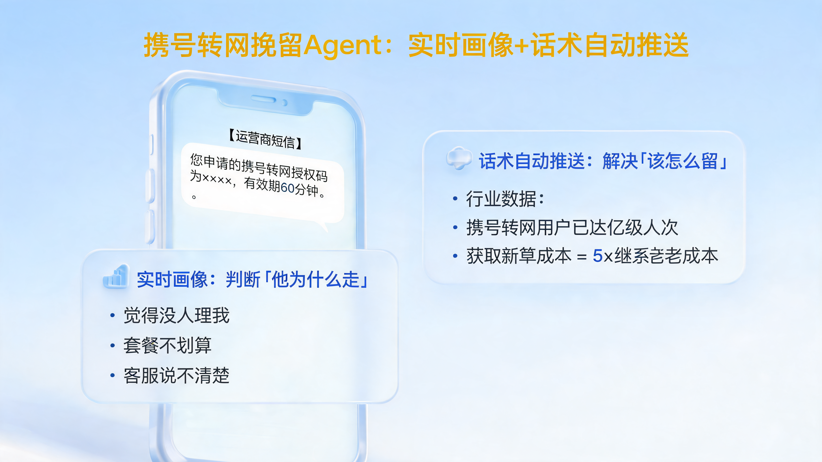 携号转网挽留Agent:实时画像+话术自动推送