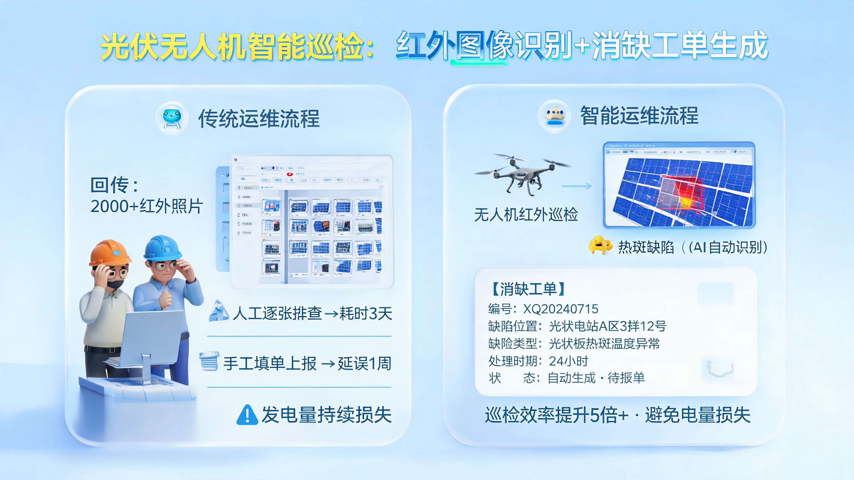光伏无人机智能巡检：红外图像识别+消缺工单生成_图1
