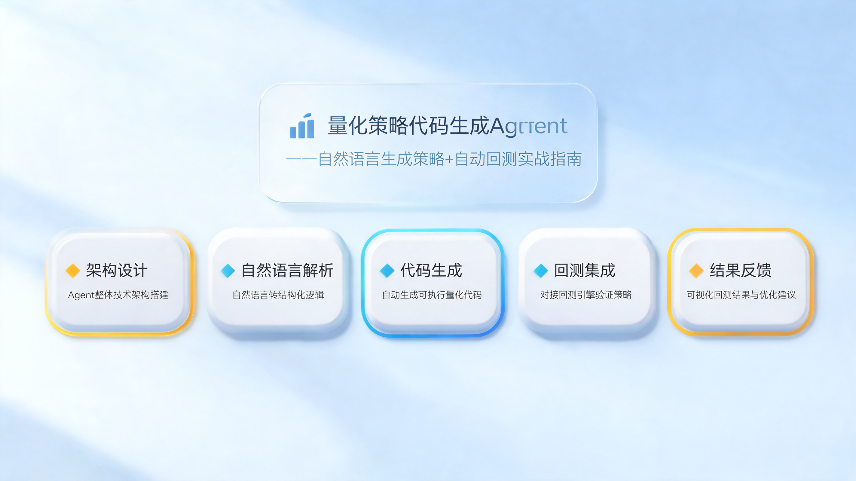 量化策略代码生成Agent：自然语言生成策略+自动回测实战指南_图1