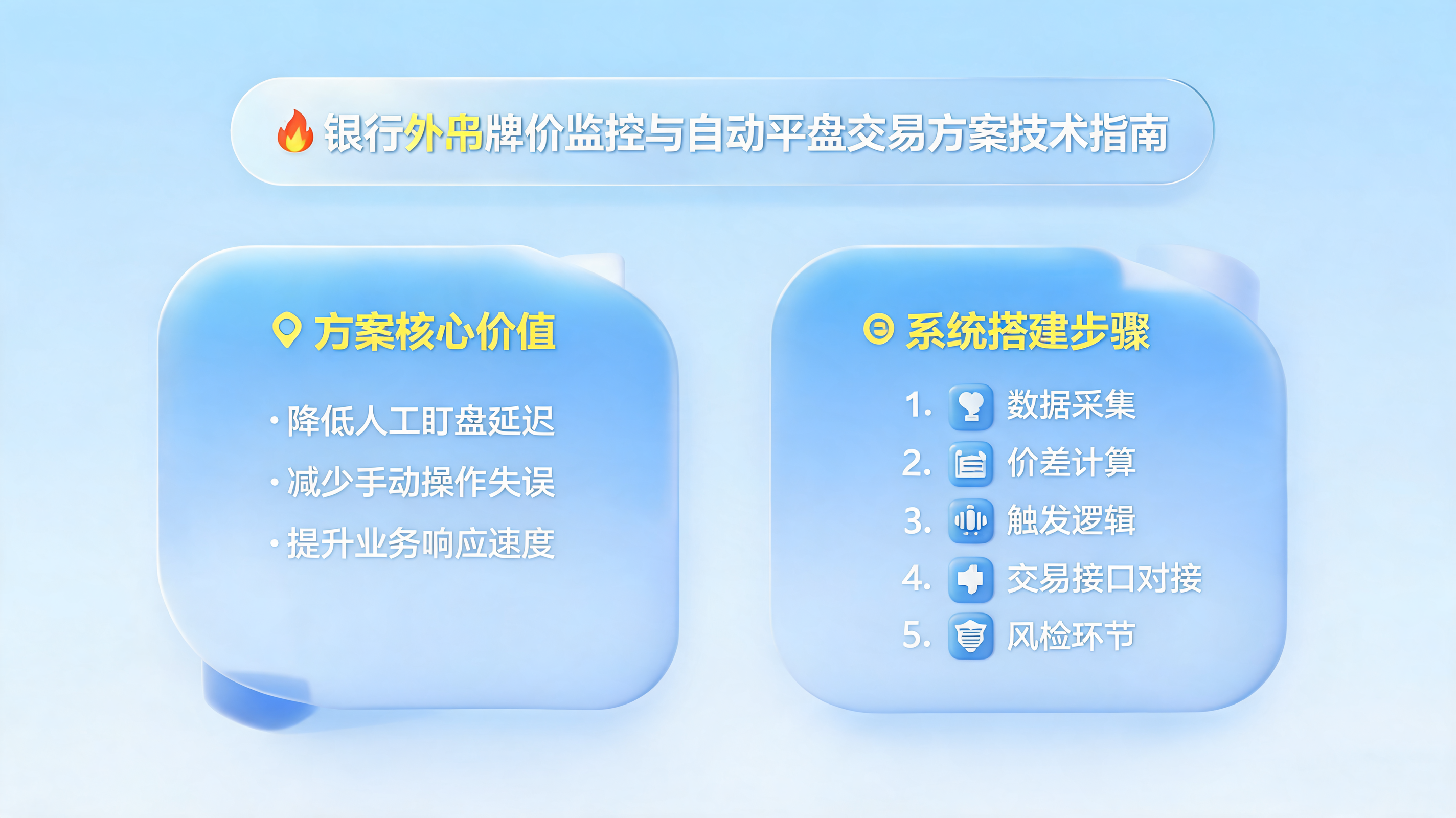 热点银行外币牌价监控与自动平盘交易方案技术指南_图1
