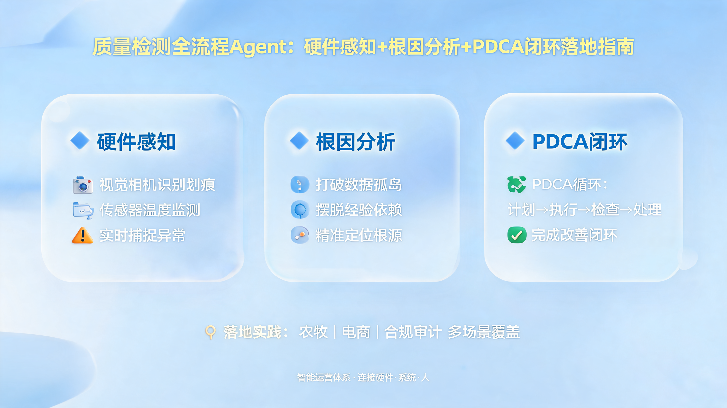 质量检测全流程Agent：硬件感知+根因分析+PDCA闭环落地指南_图1