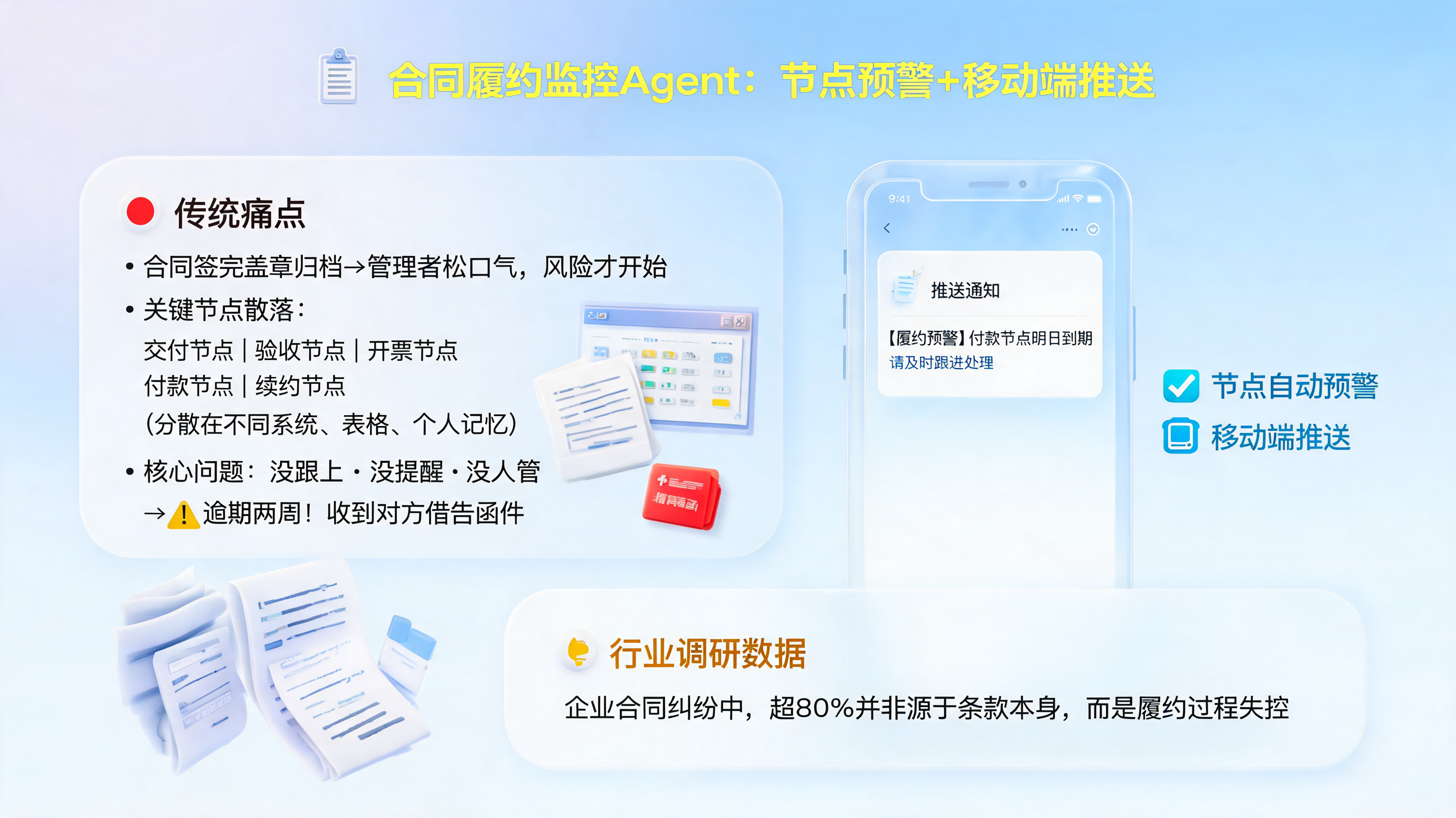 合同履约监控Agent:节点预警+移动端推送