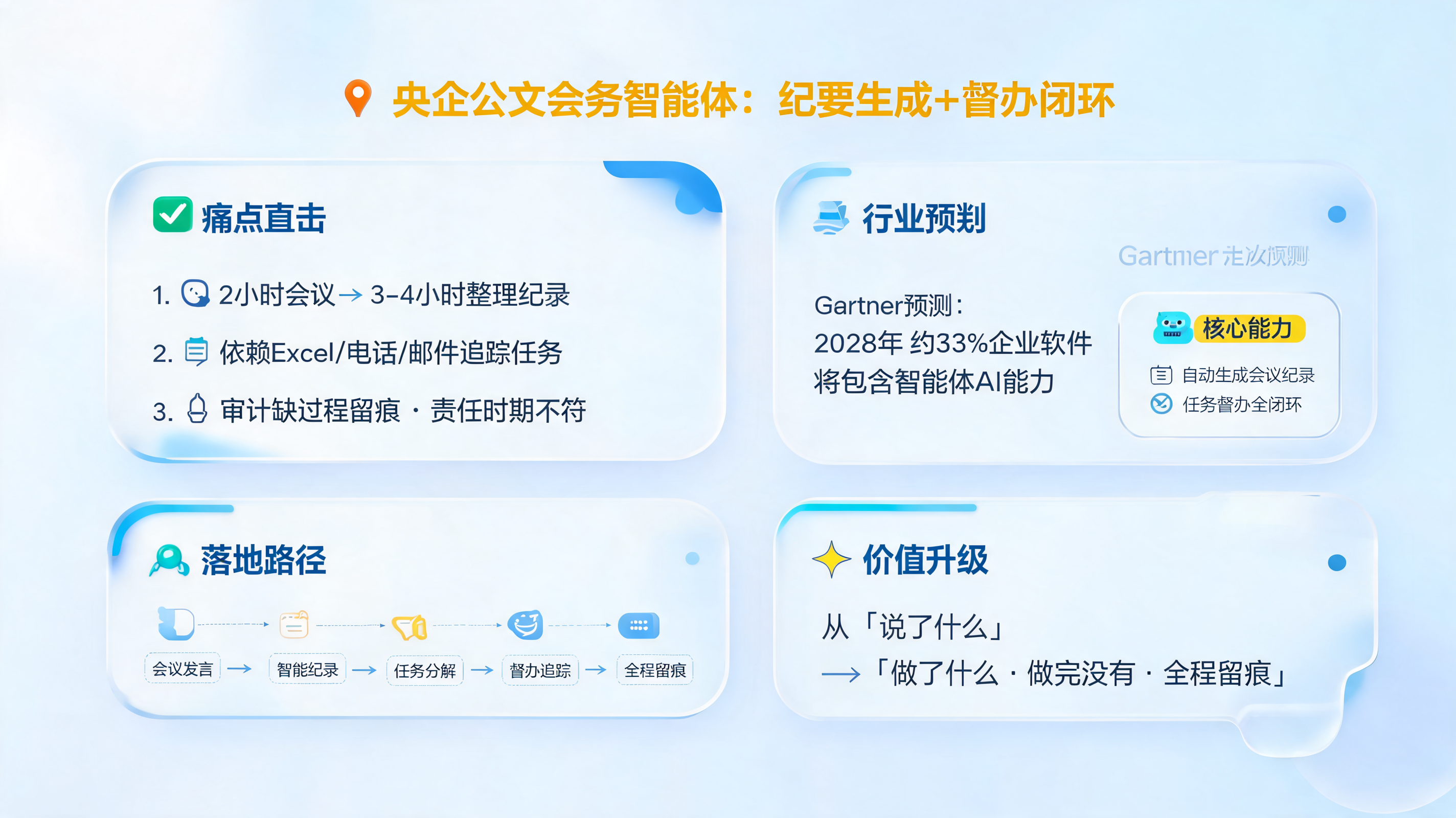 央企公文会务智能体:纪要生成+督办闭环