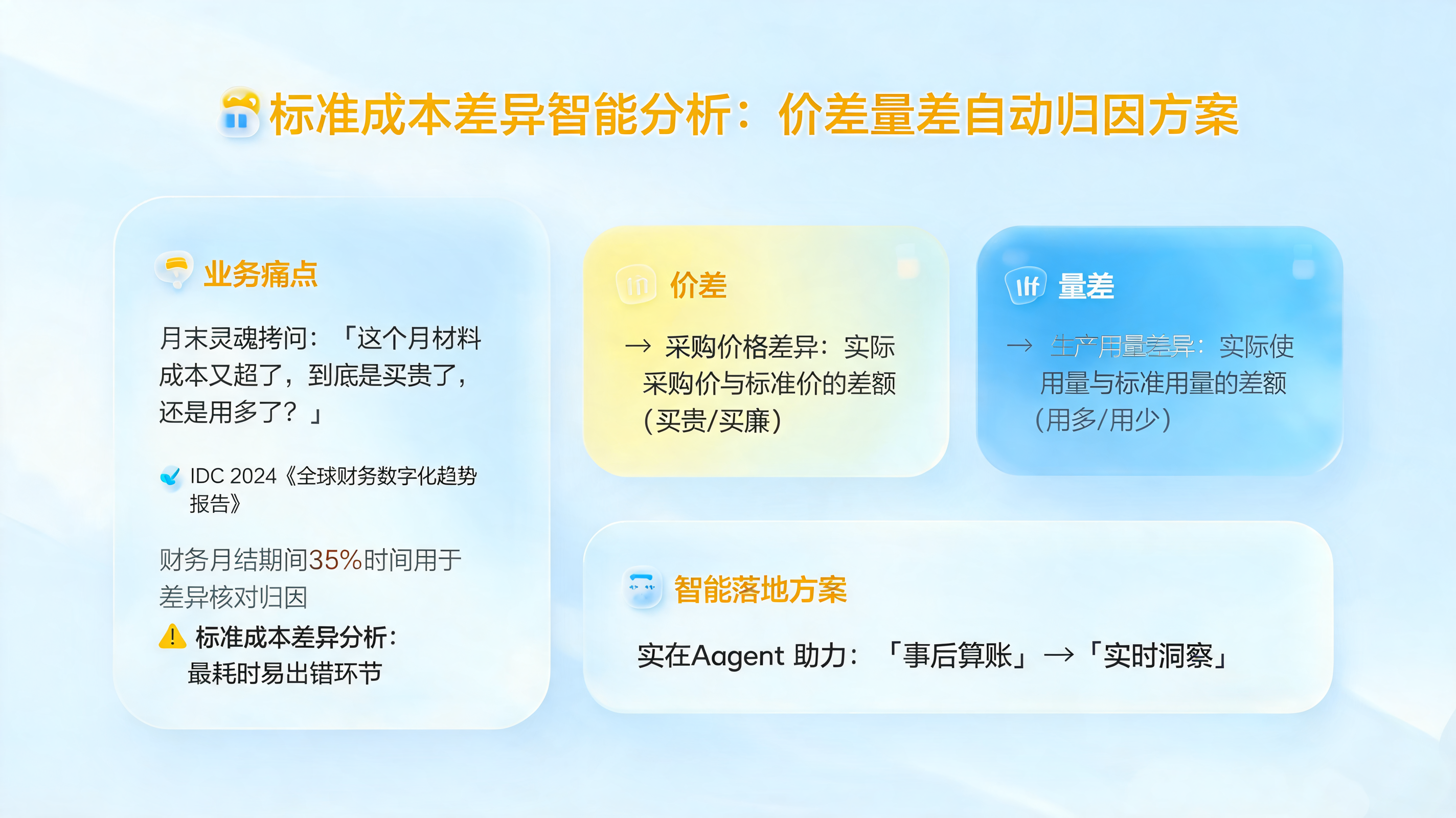 标准成本差异智能分析：价差量差自动归因方案