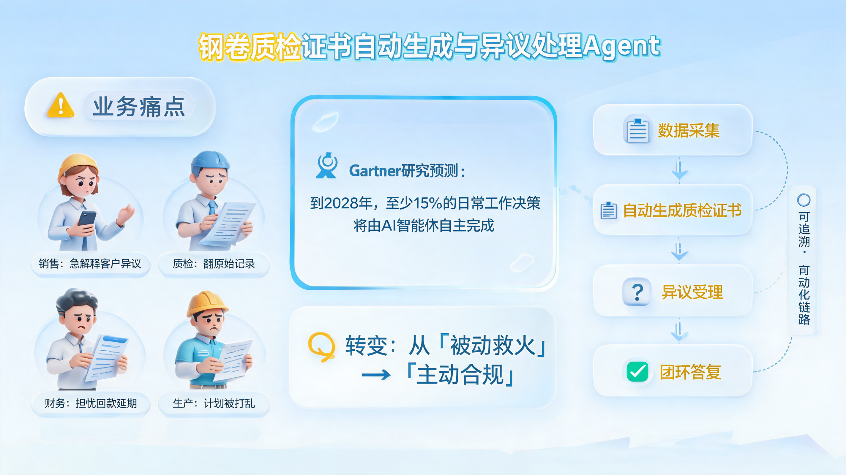 钢卷质检证书自动生成与异议处理Agent_图1
