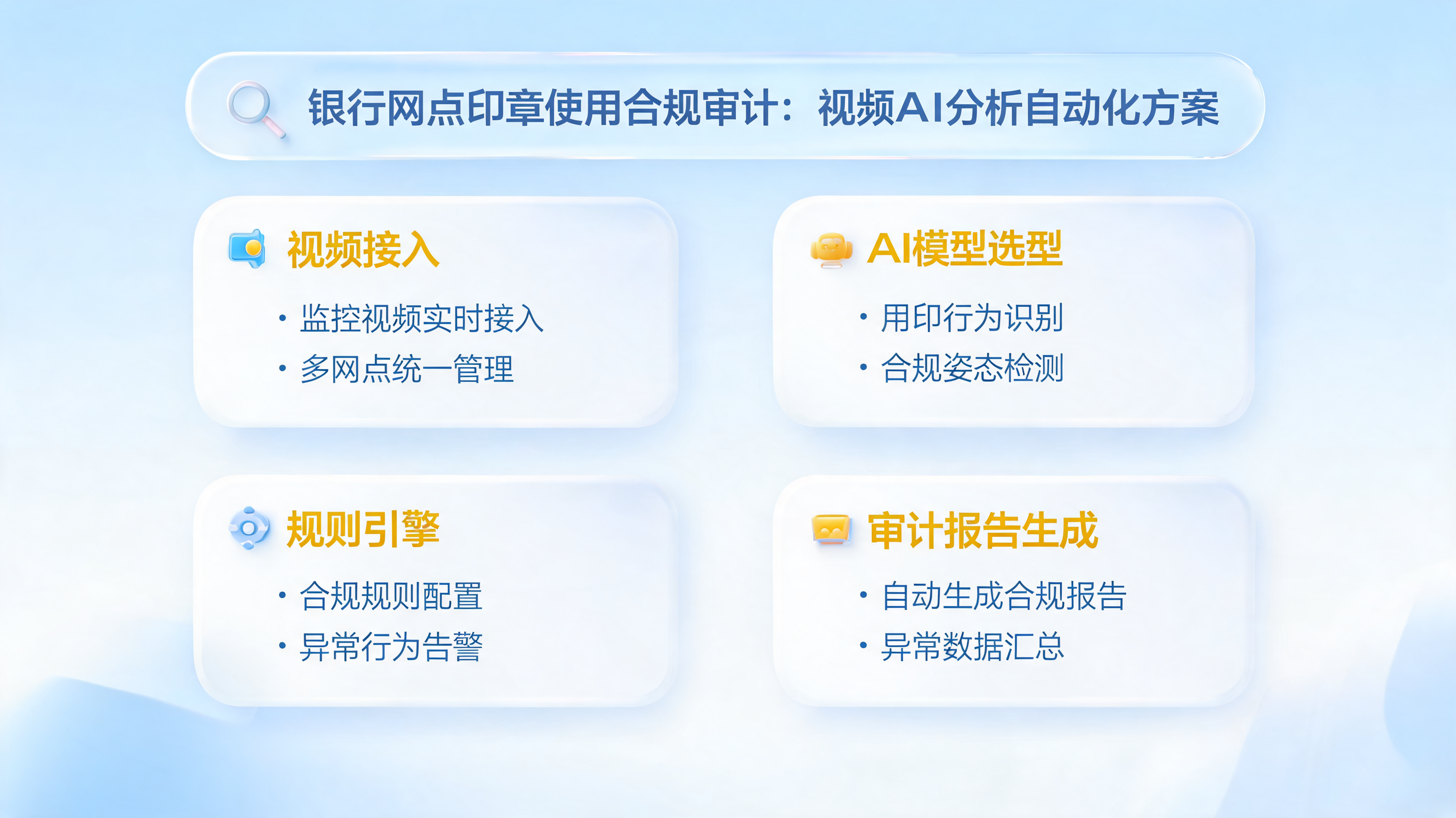 银行网点印章使用合规审计：视频AI分析自动化方案_图1