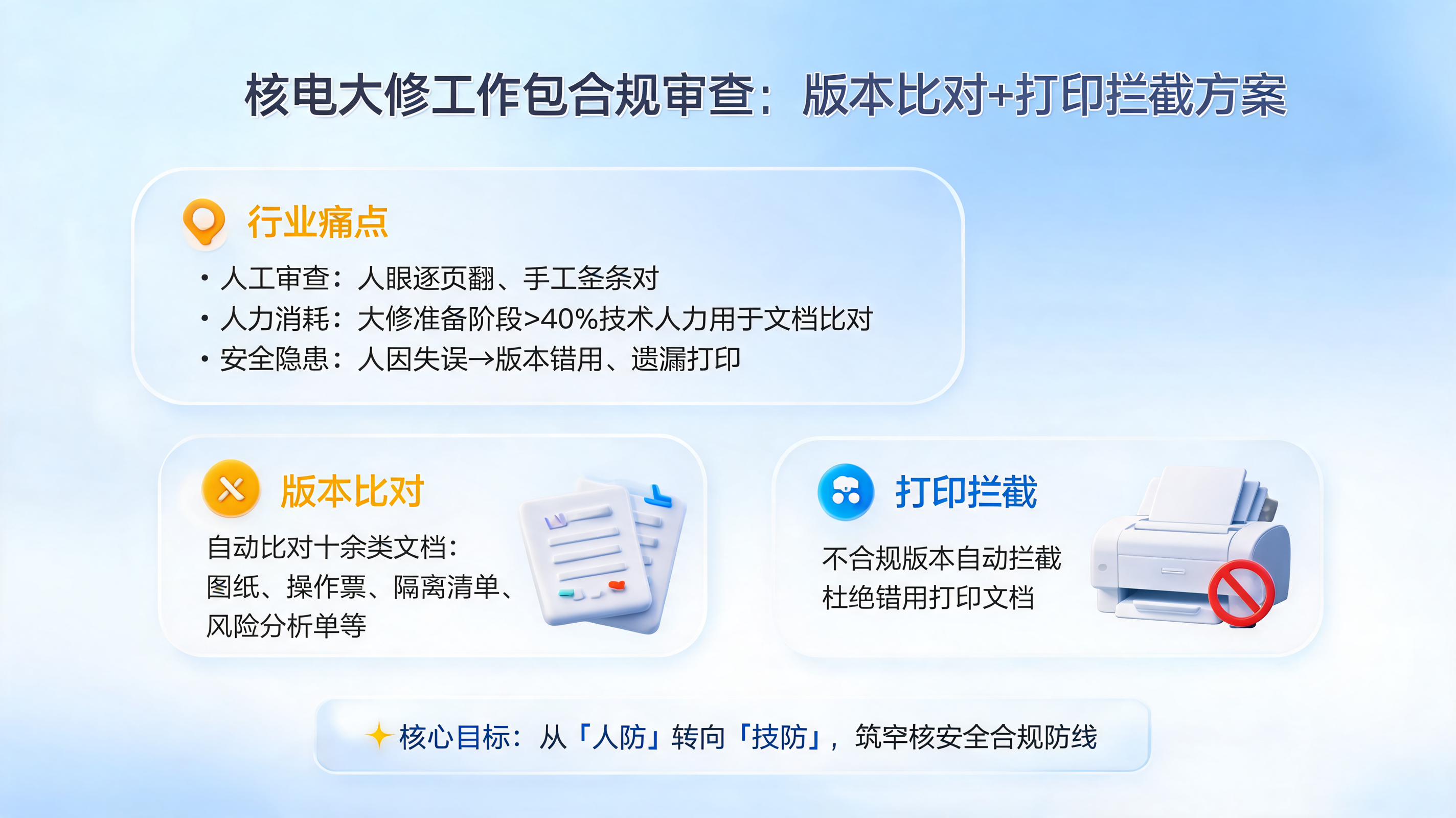 核电大修工作包合规审查:版本比对+打印拦截方案