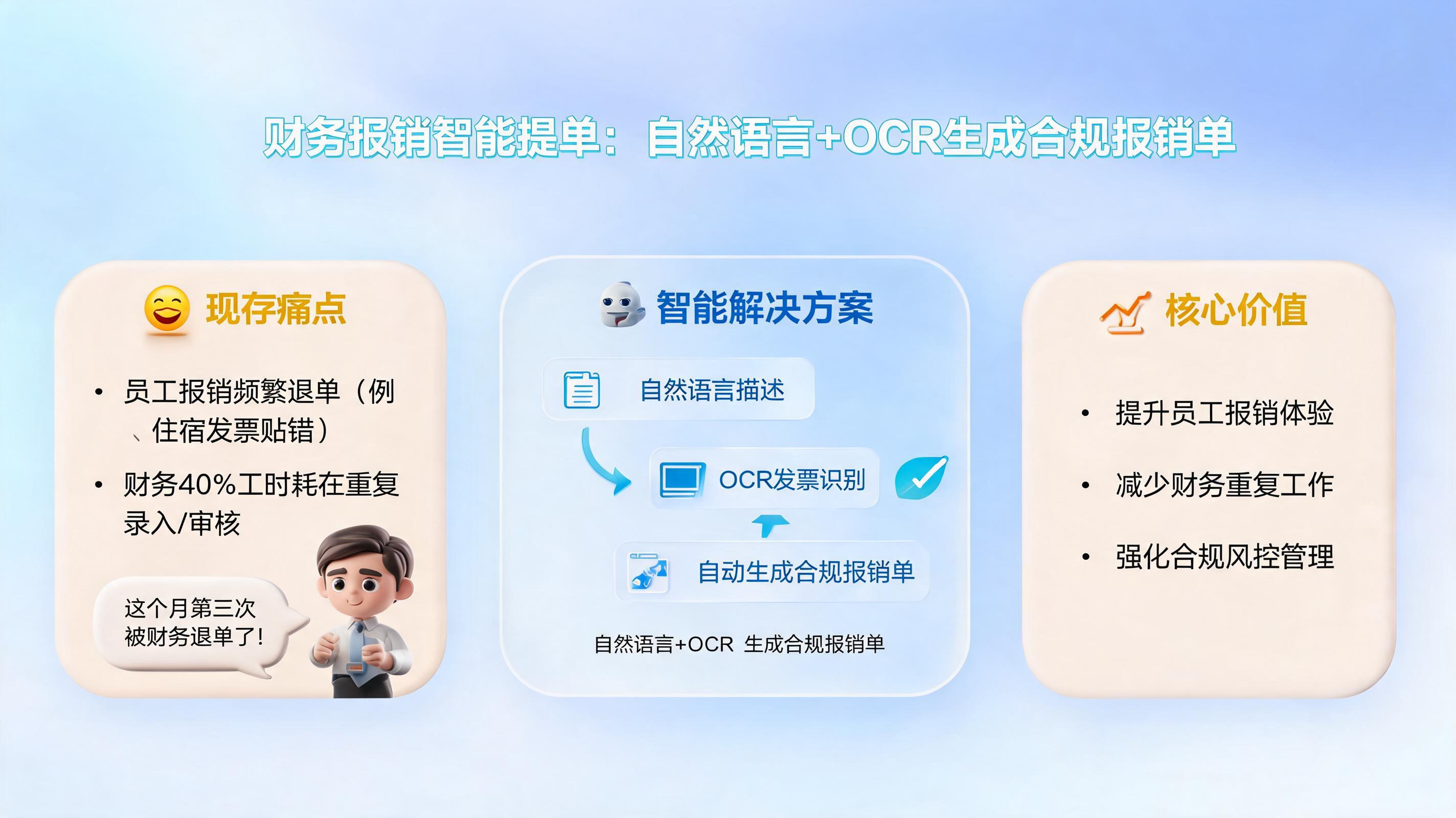 财务报销智能提单:自然语言+OCR生成合规报销单