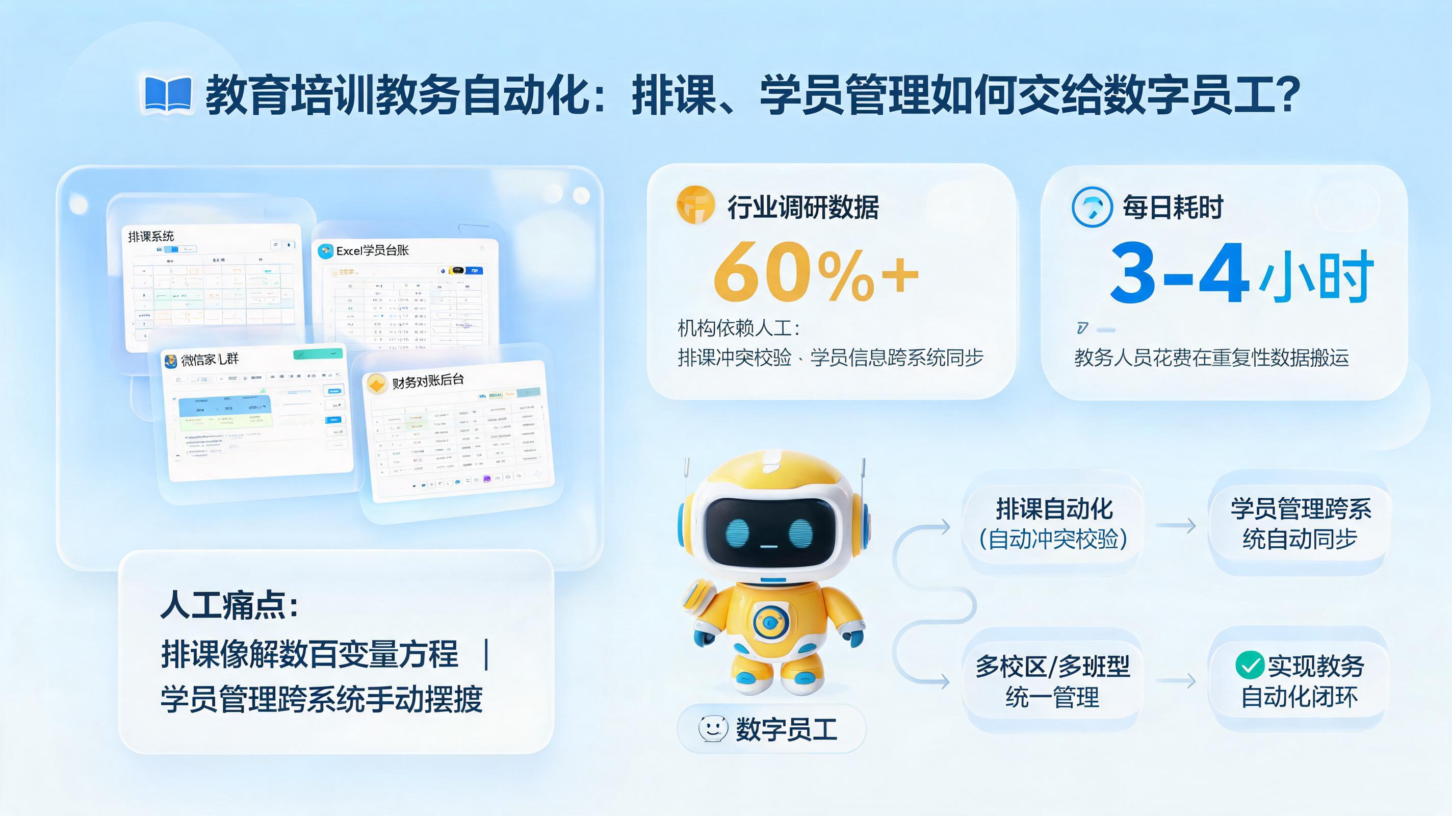 教育培训教务自动化：排课、学员管理如何交给数字员工？_图1