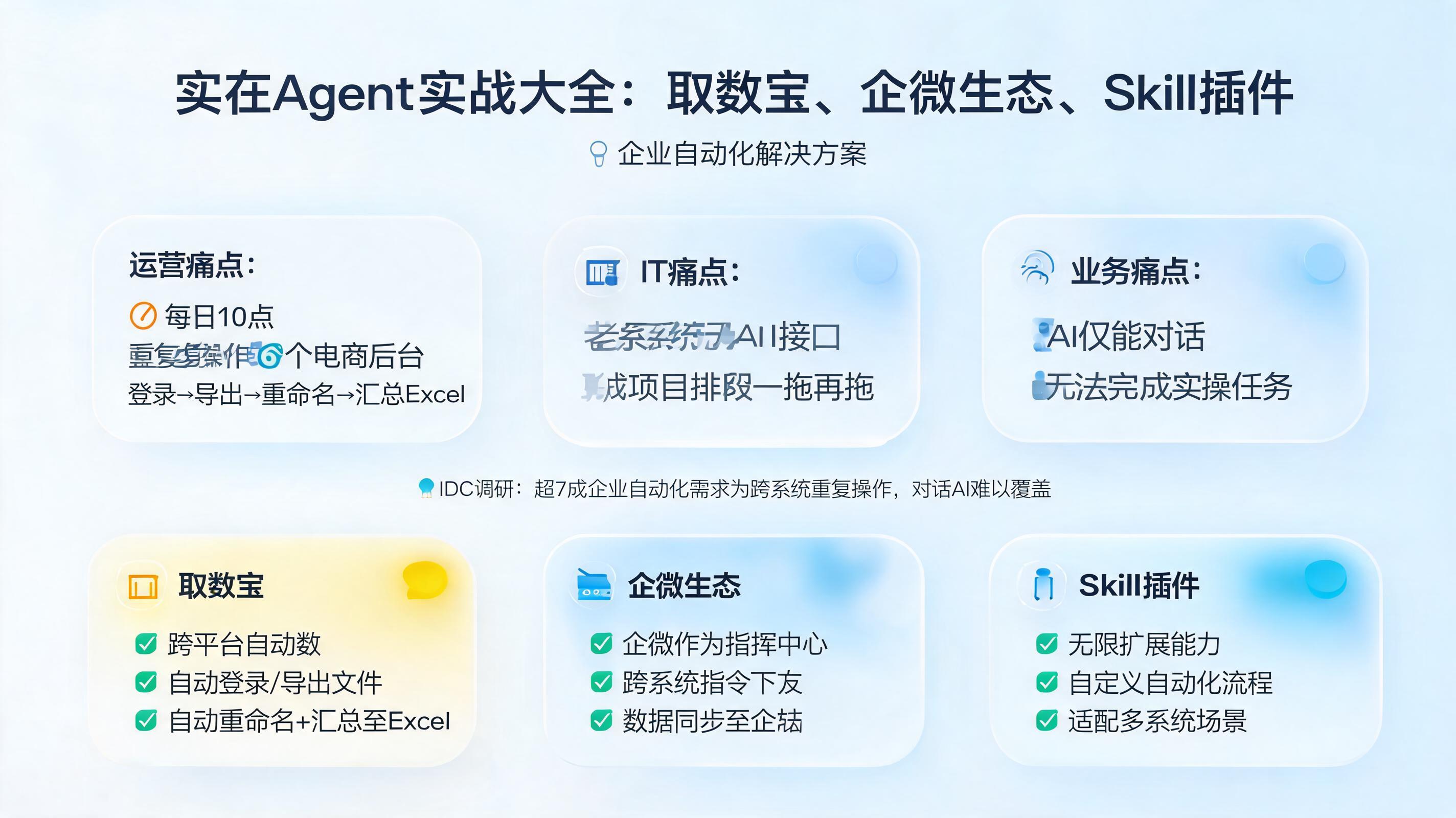 实在Agent实战大全：取数宝、企微生态、Skill插件，详细功能清单_图1