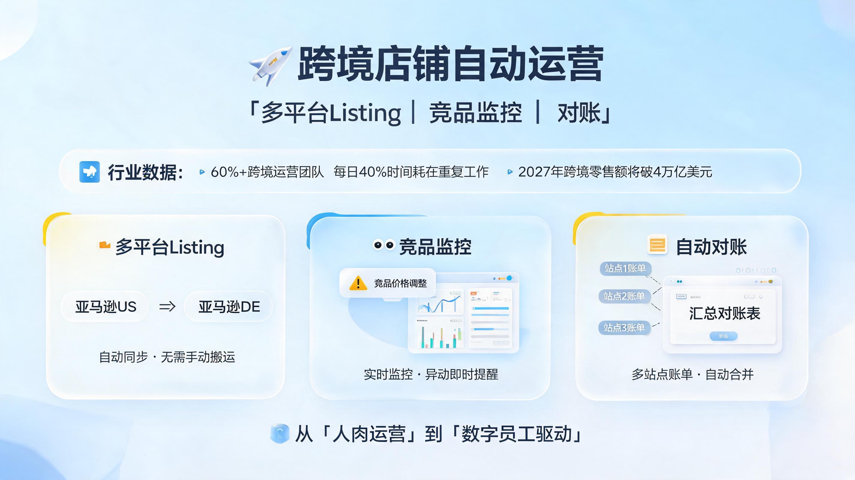 跨境店铺自动运营：多平台Listing、竞品监控、对账_图1