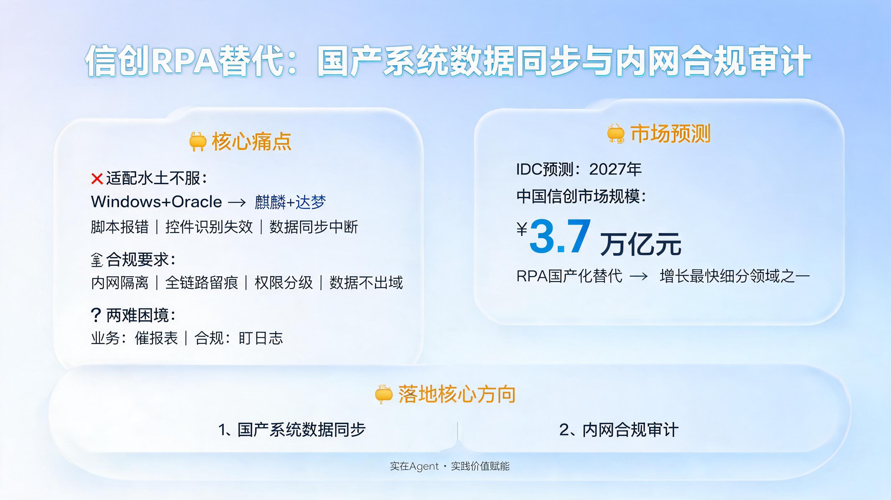信创RPA替代：国产系统数据同步与内网合规审计_图1