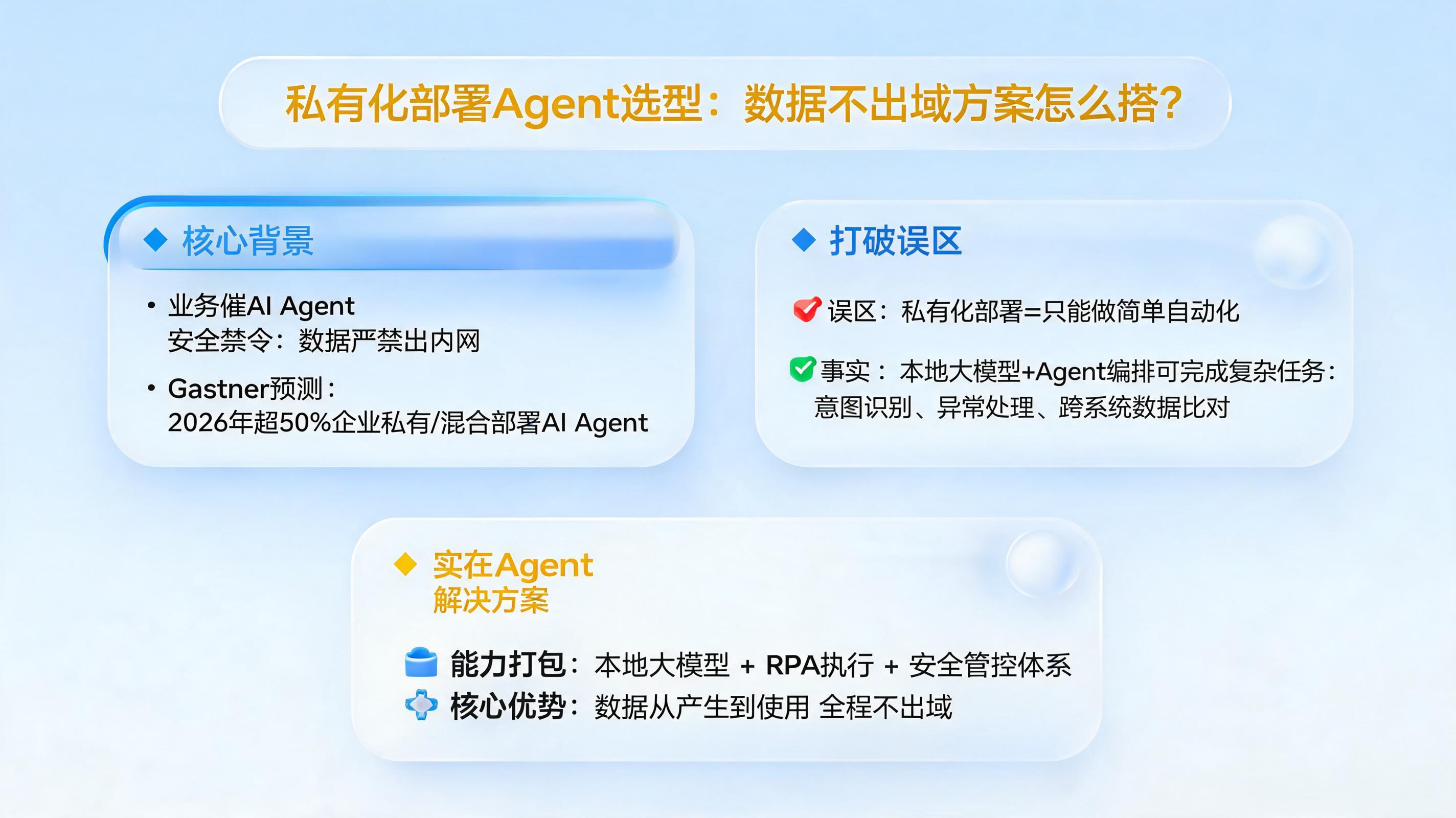 私有化部署Agent选型：数据不出域方案怎么搭？