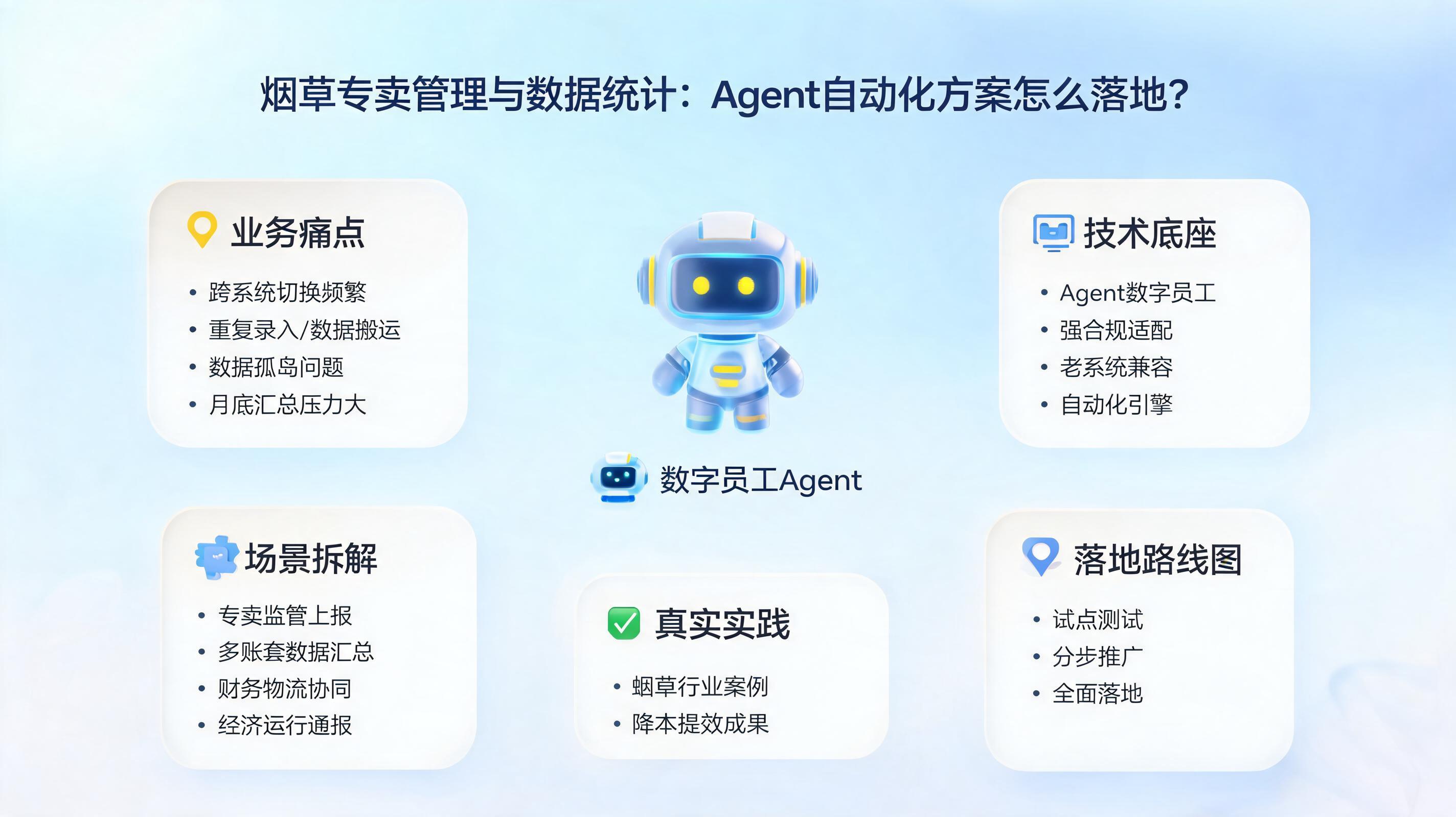 烟草专卖管理与数据统计：Agent自动化方案怎么落地？