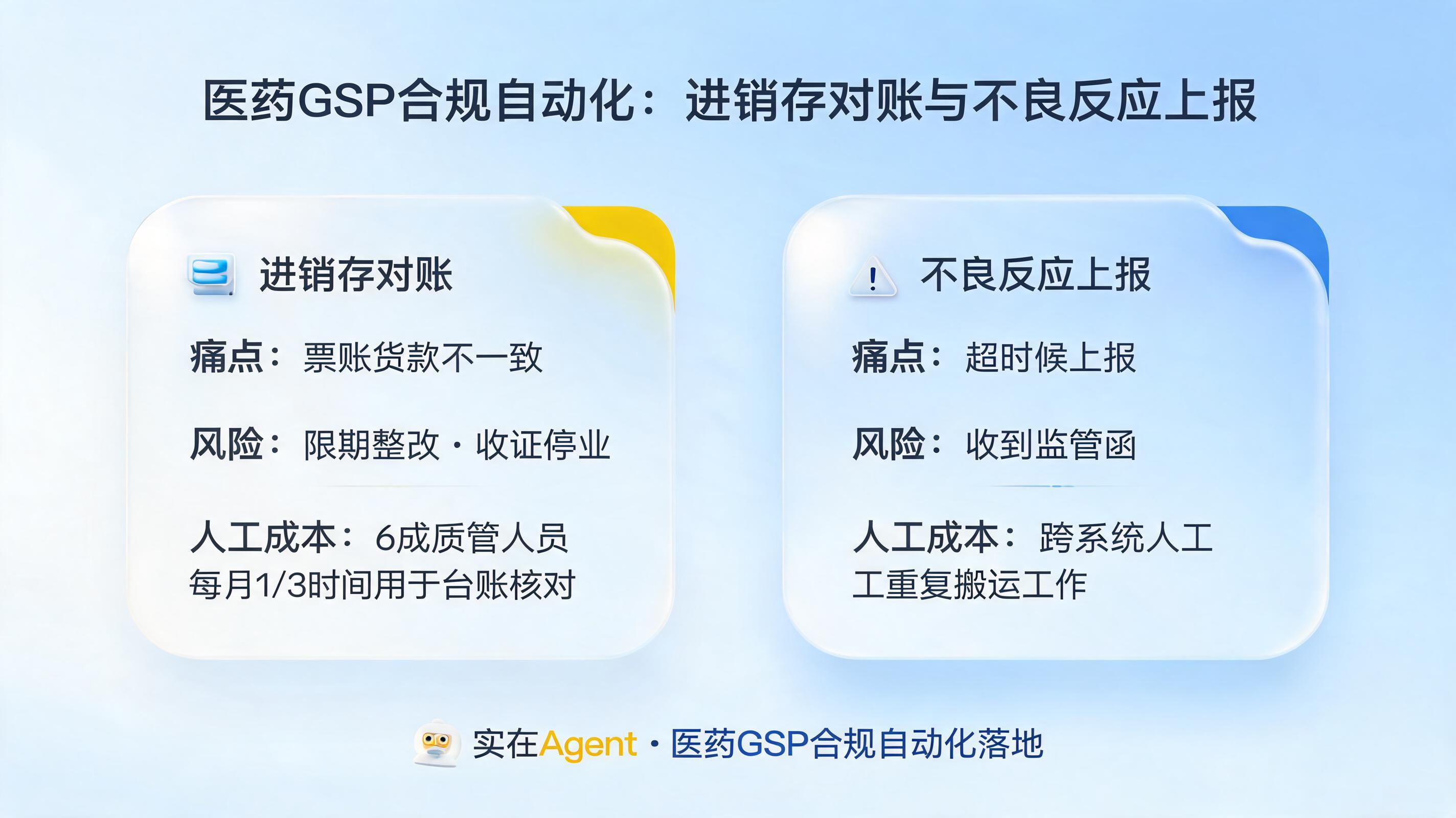 医药GSP合规自动化：进销存对账与不良反应上报_图1