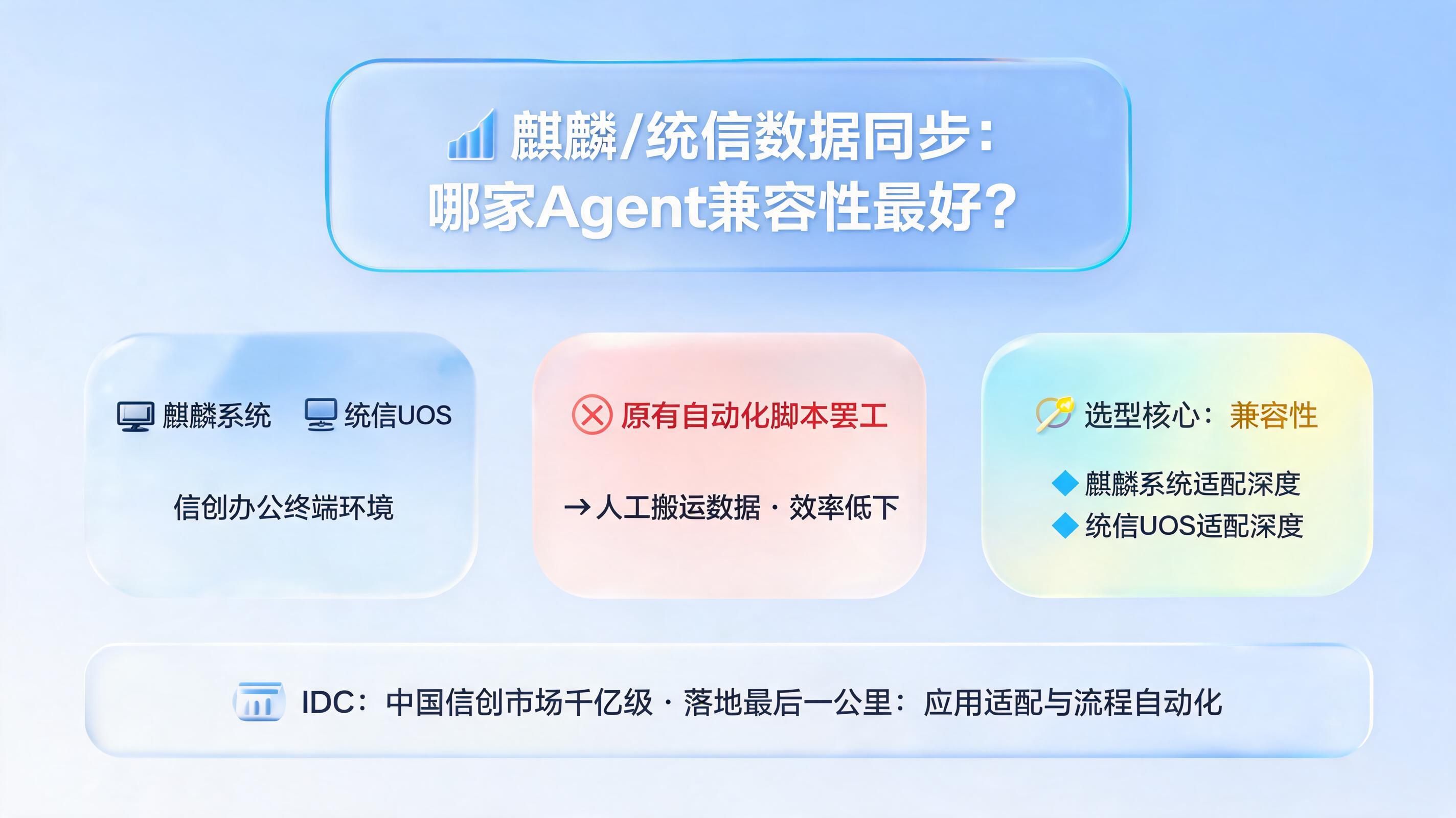 麒麟/统信数据同步：哪家Agent兼容性最好？_图1