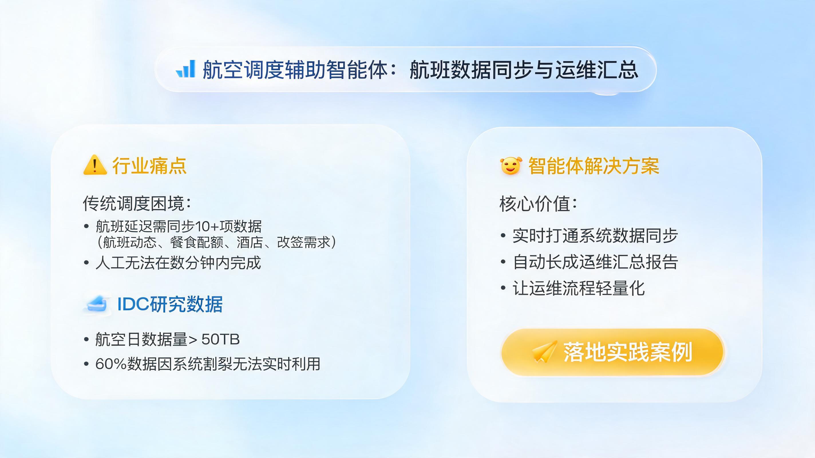 航空调度辅助智能体：航班数据同步与运维汇总_图1
