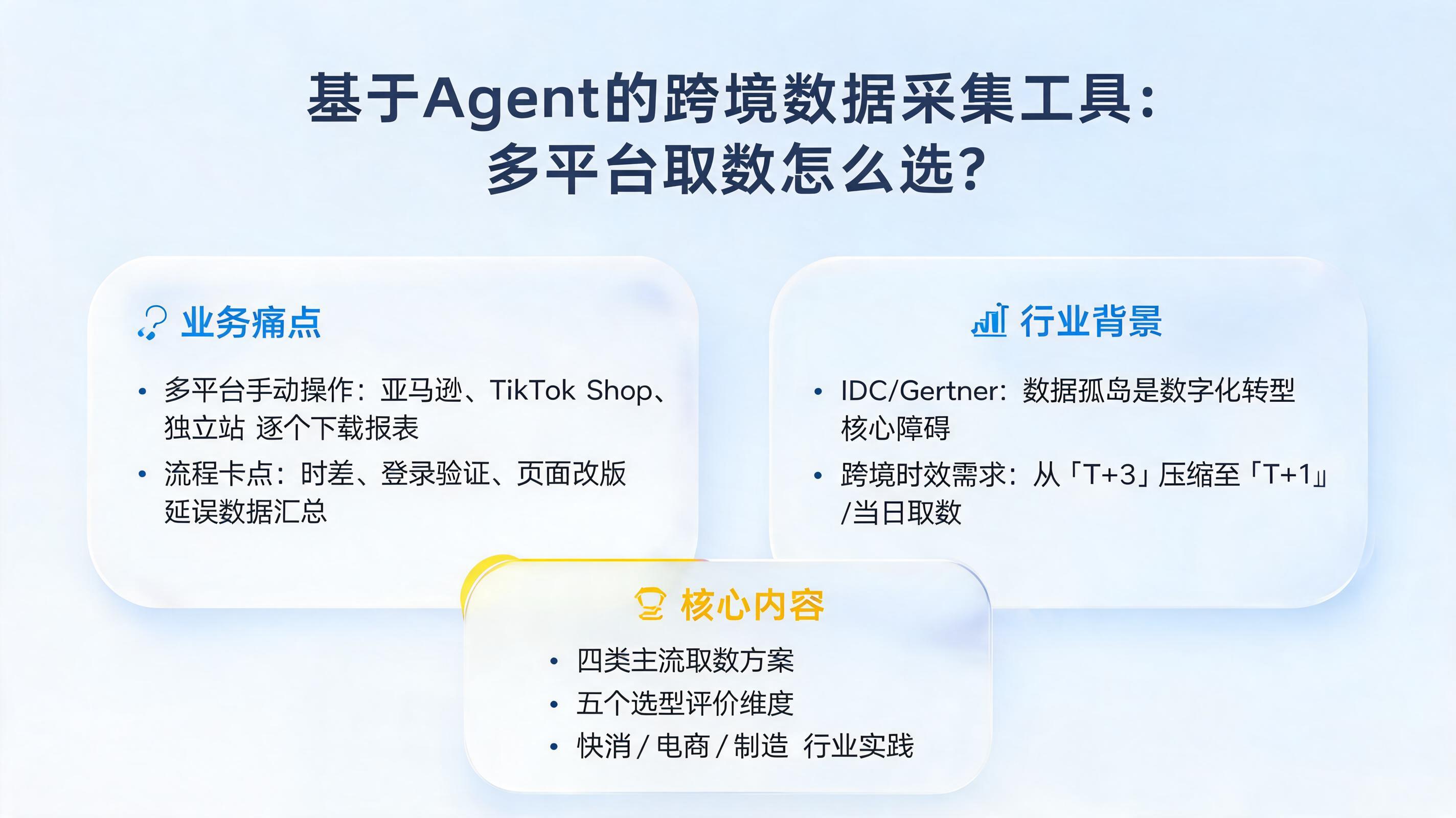 基于Agent的跨境数据采集工具：多平台取数怎么选？_图1