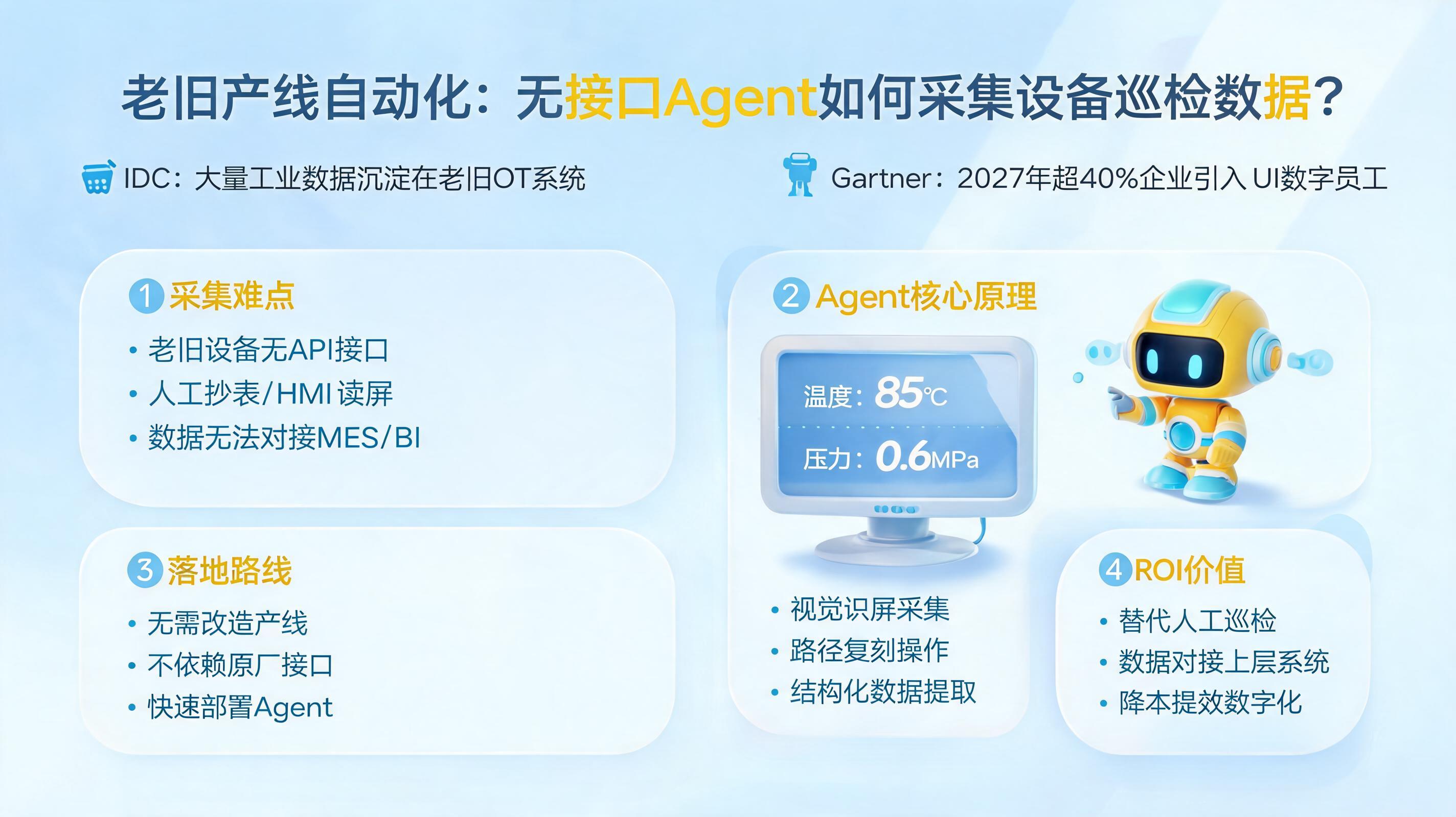 老旧产线自动化：无接口Agent如何采集设备巡检数据？_图1