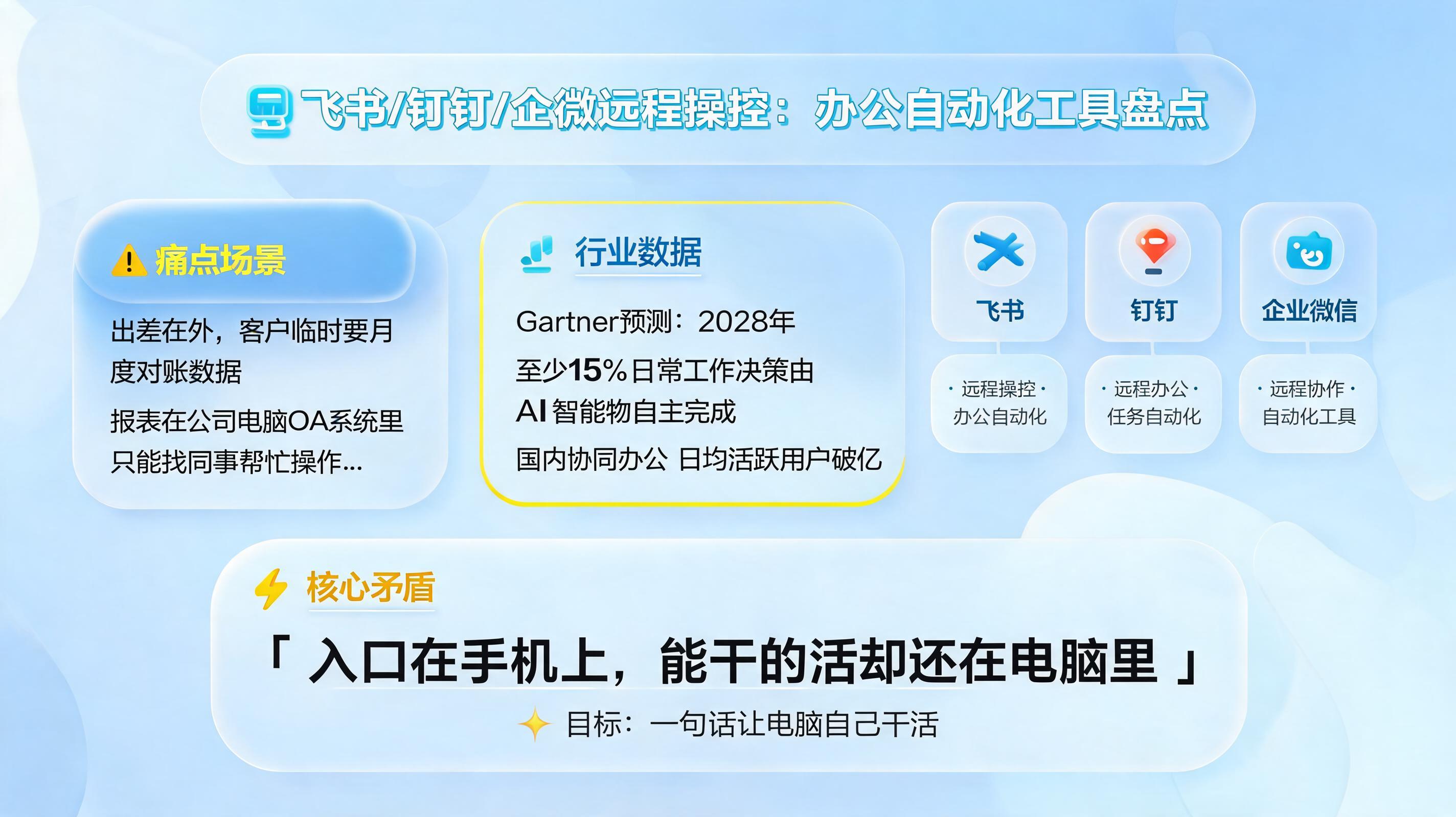 飞书/钉钉/企微远程操控：办公自动化工具盘点