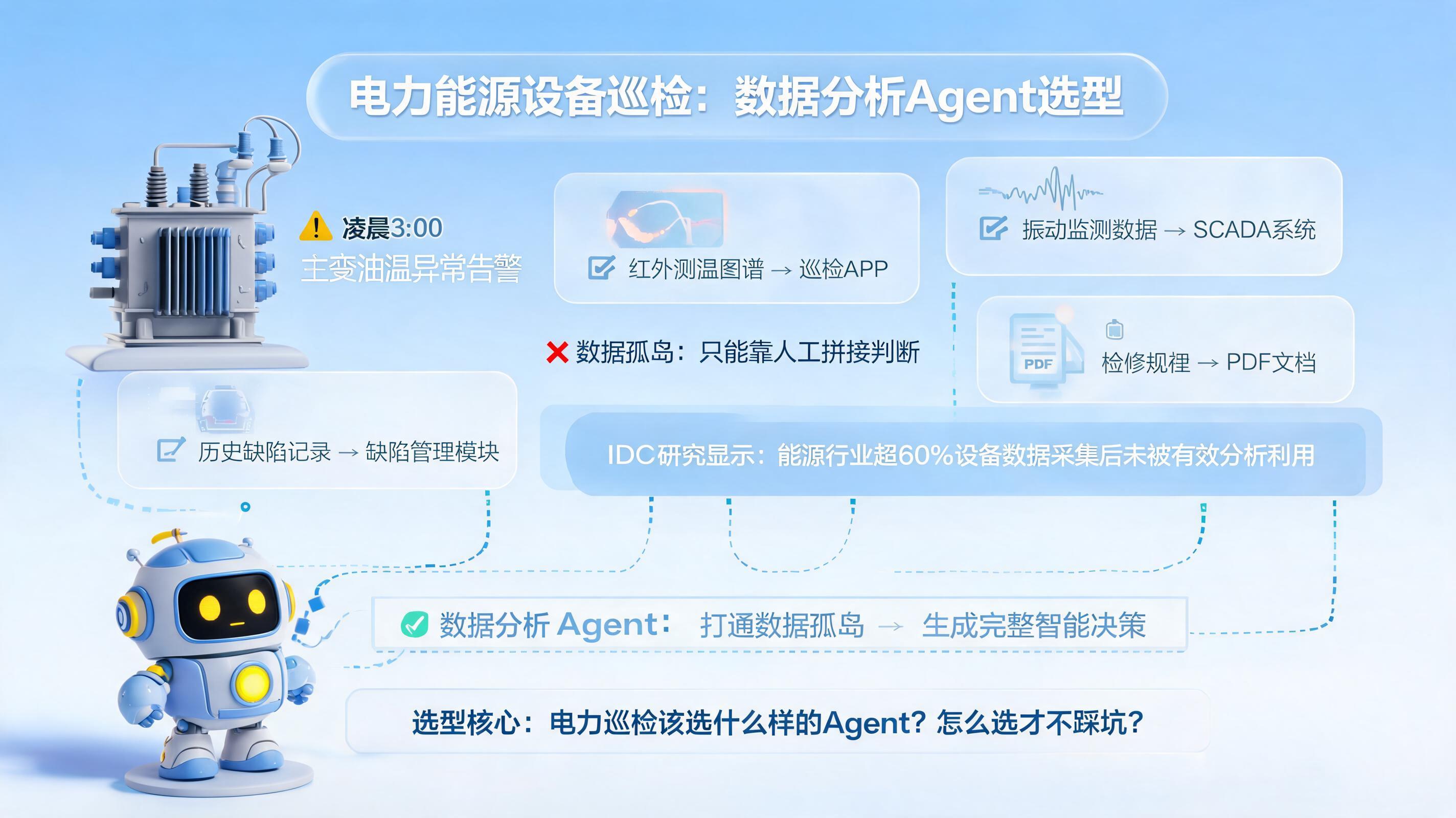 电力能源设备巡检：数据分析Agent选型_图1