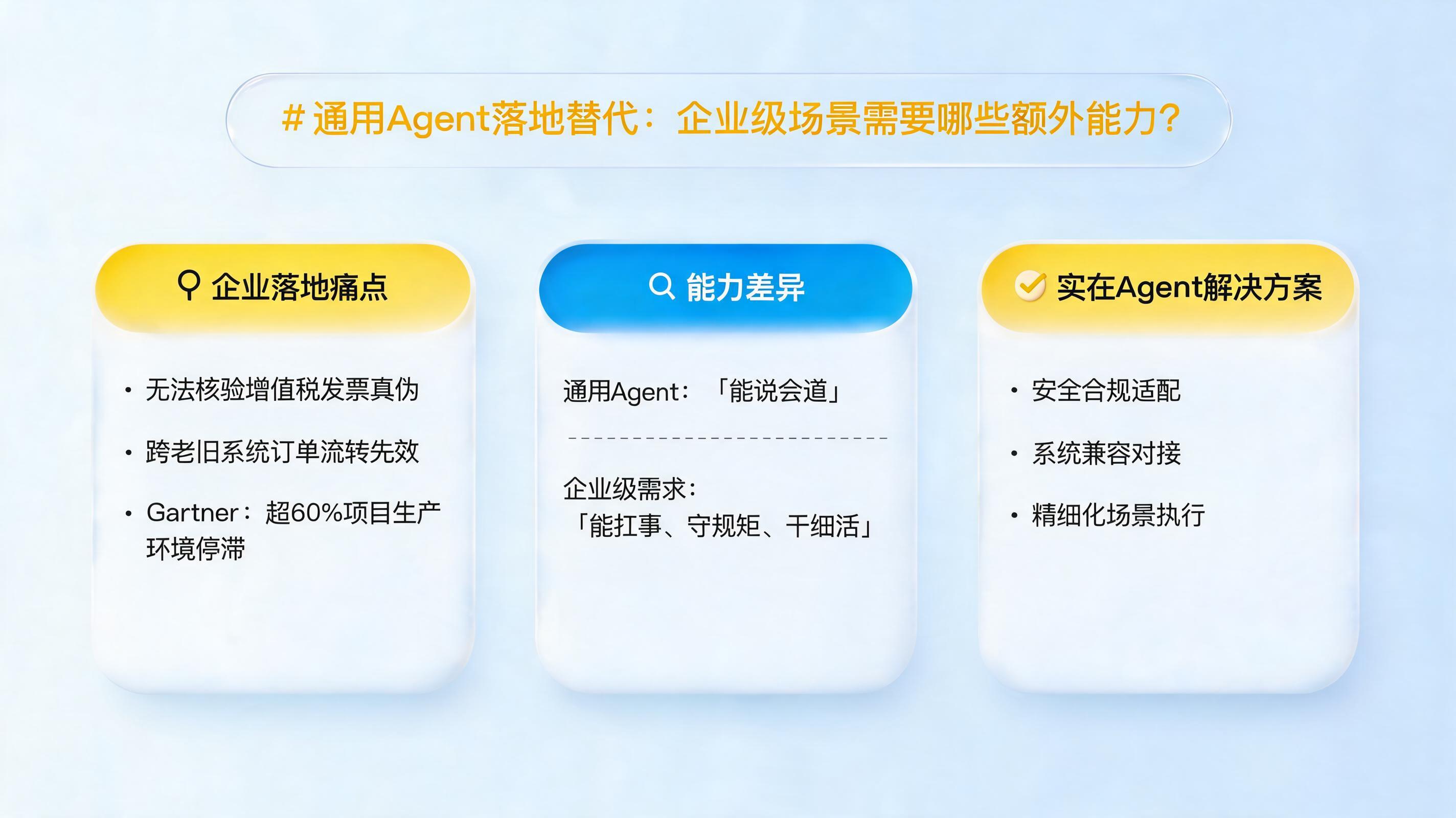 通用Agent落地替代：企业级场景需要哪些额外能力？_图1