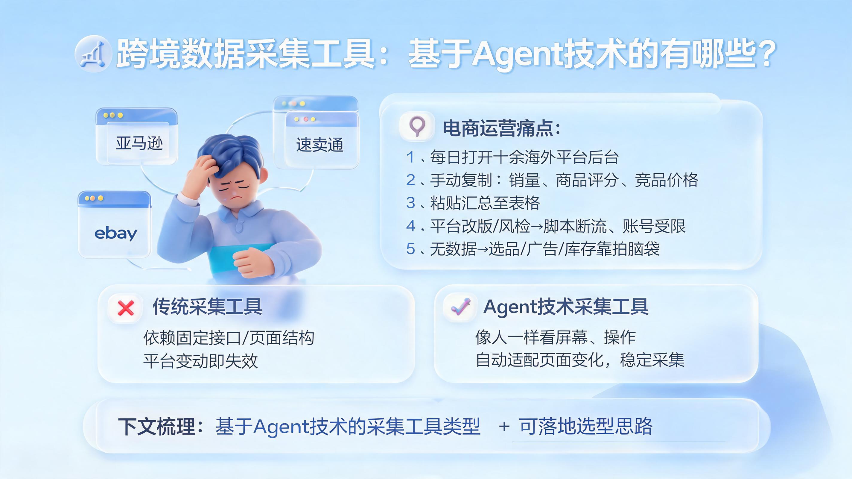 跨境数据采集工具:基于Agent技术的有哪些?