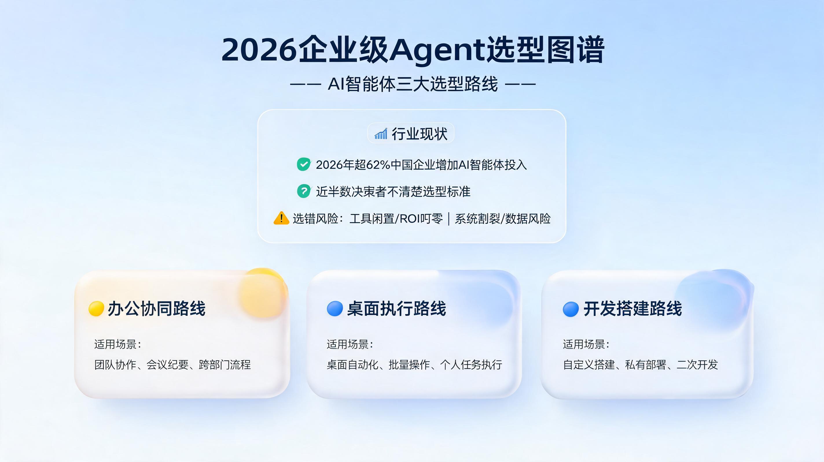 2026企业级Agent选型图谱：办公协同、桌面执行、开发搭建三条路线