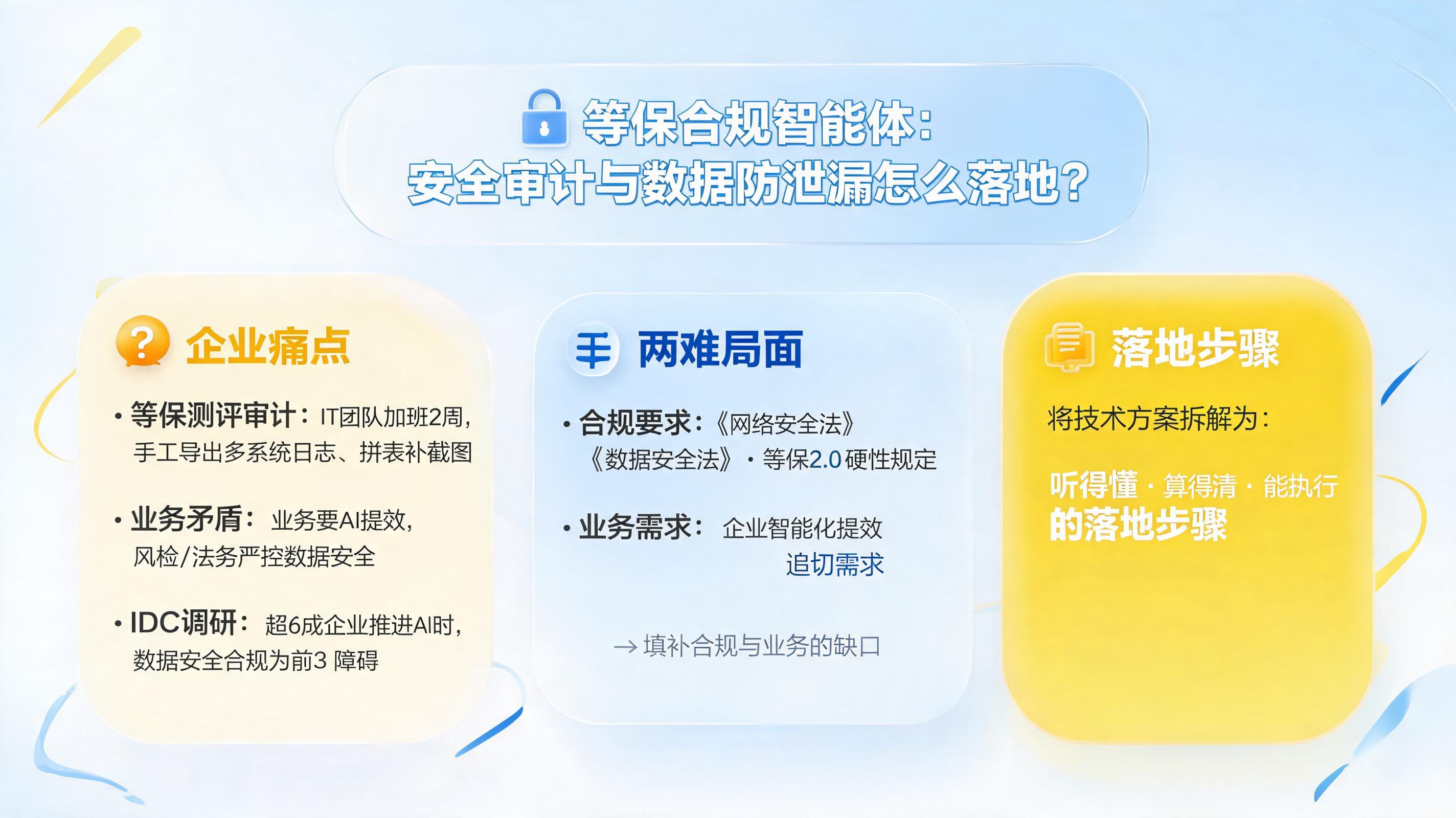 等保合规智能体:安全审计与数据防泄漏怎么落地?